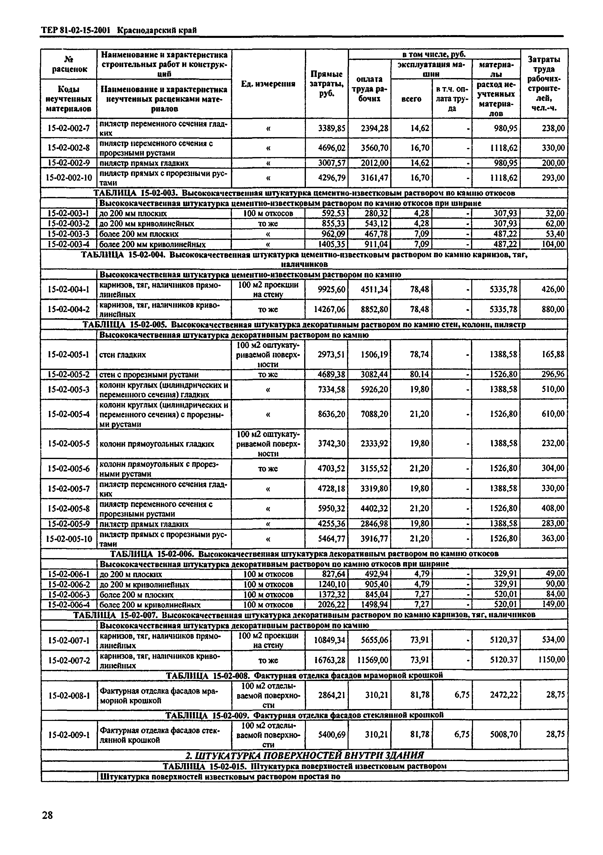 ТЕР Краснодарский край 2001-15