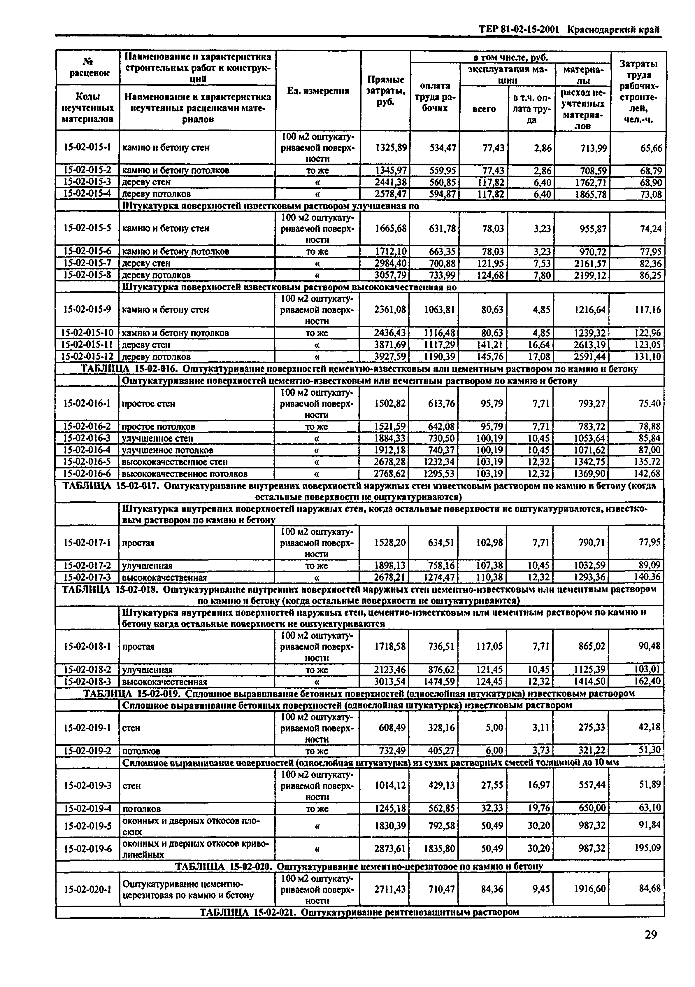 ТЕР Краснодарский край 2001-15