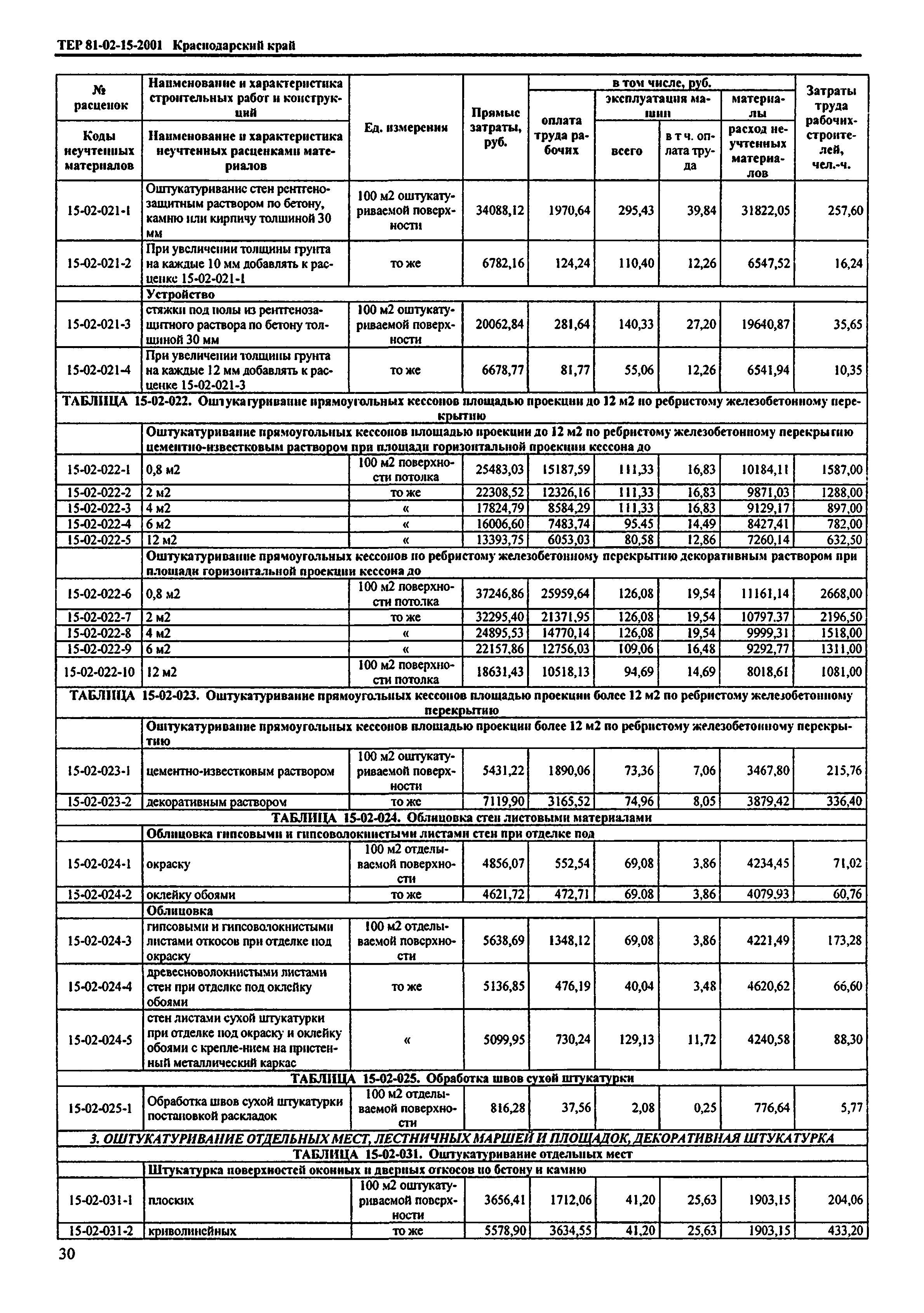 ТЕР Краснодарский край 2001-15