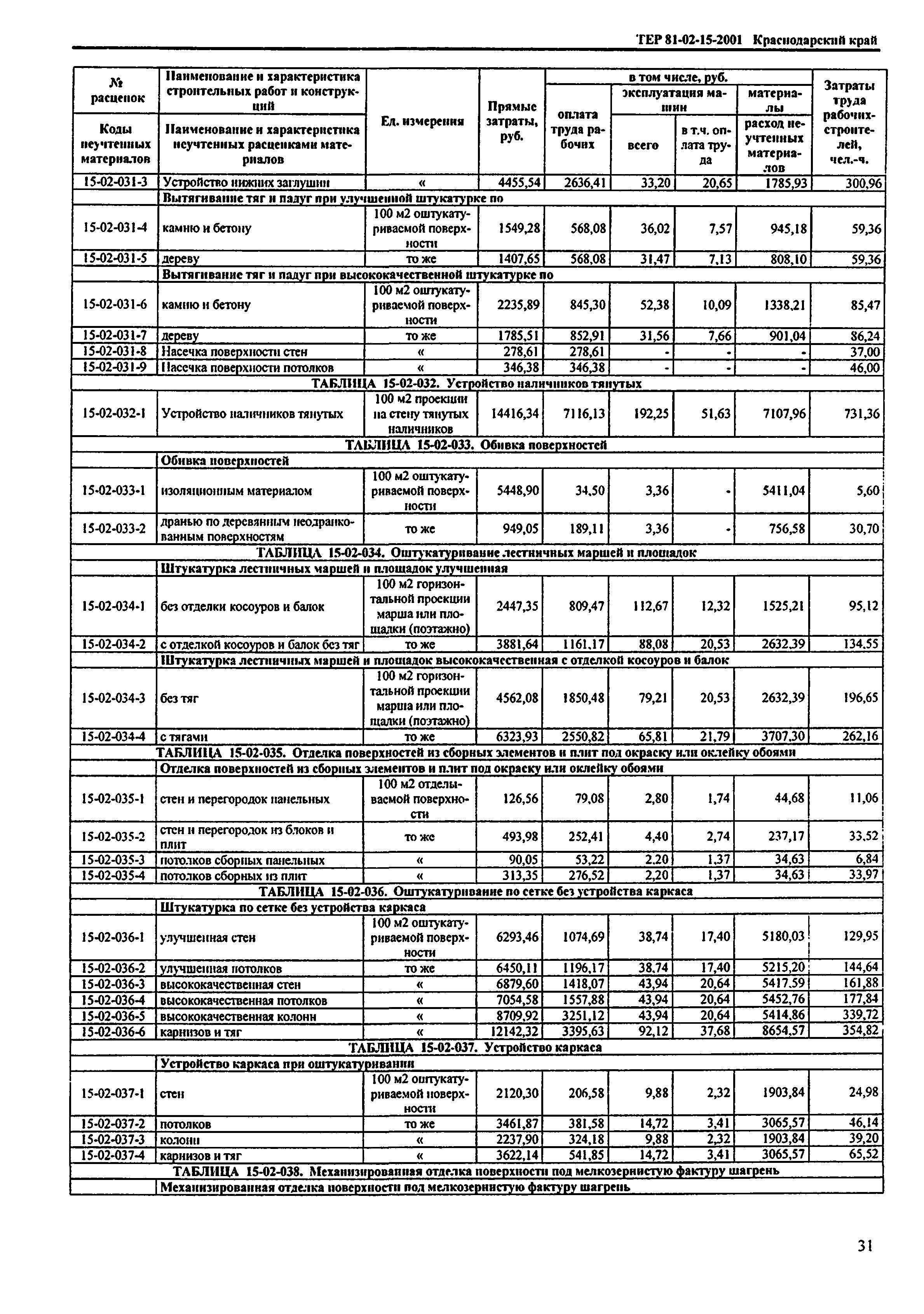 ТЕР Краснодарский край 2001-15