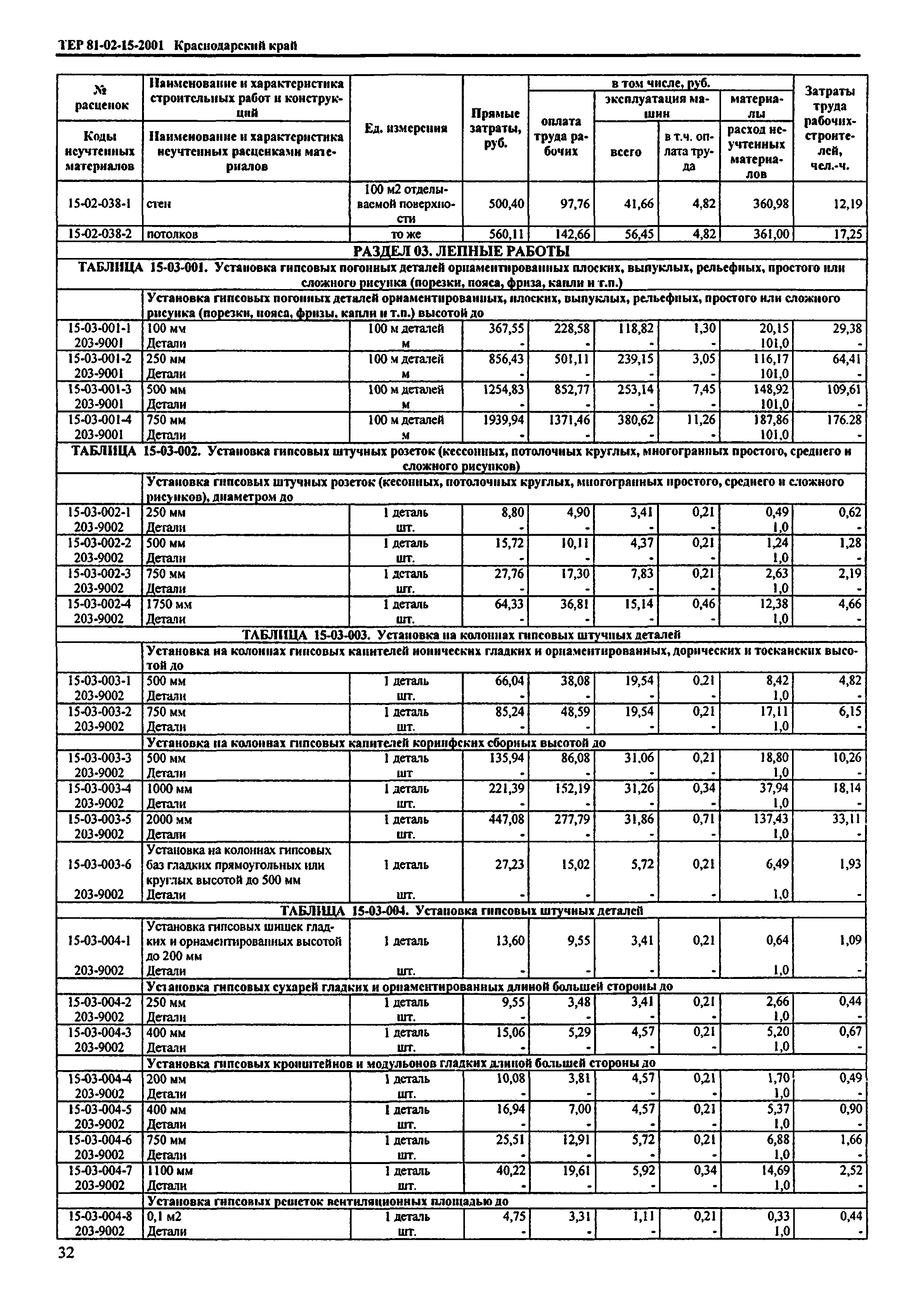 ТЕР Краснодарский край 2001-15