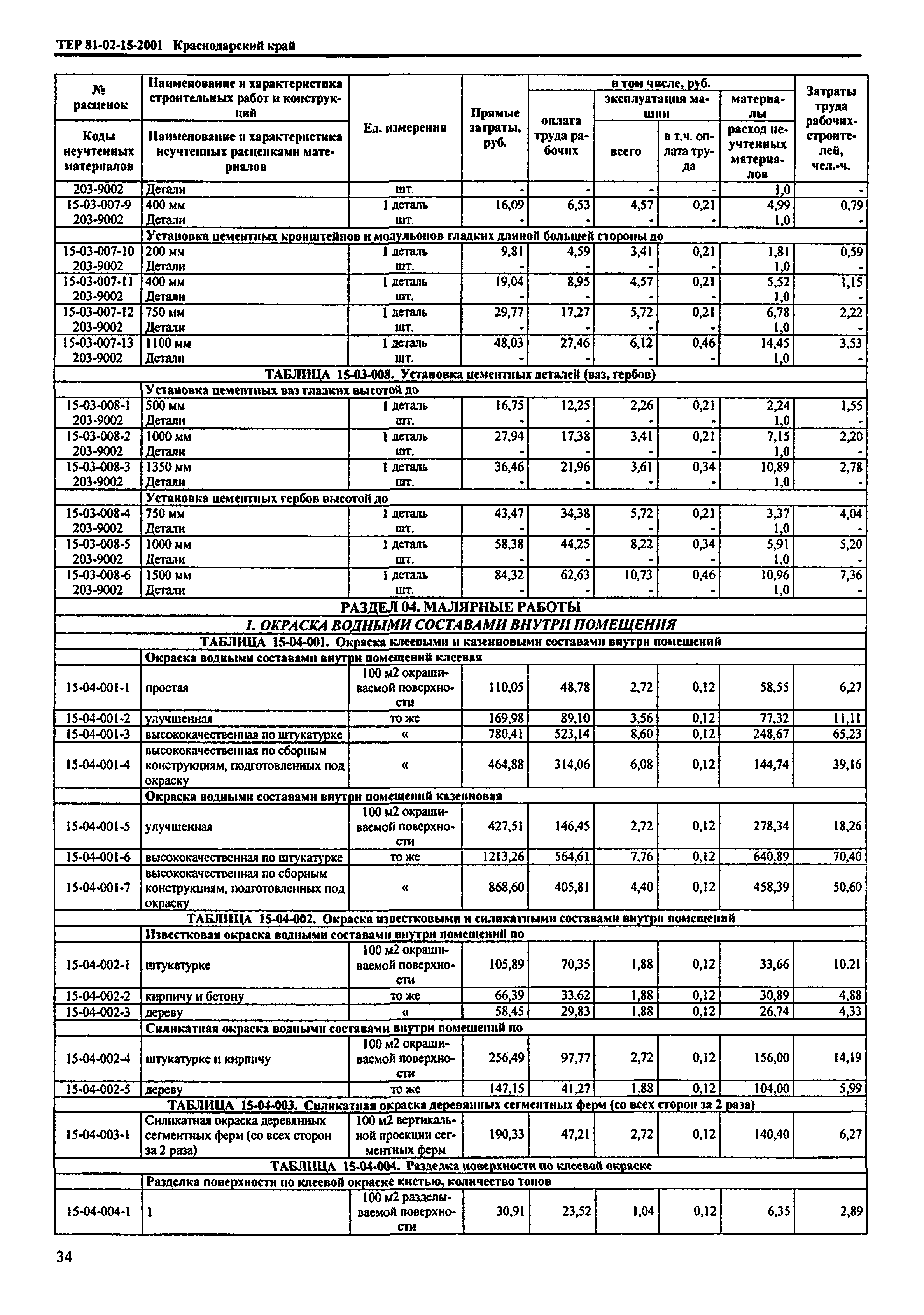 ТЕР Краснодарский край 2001-15