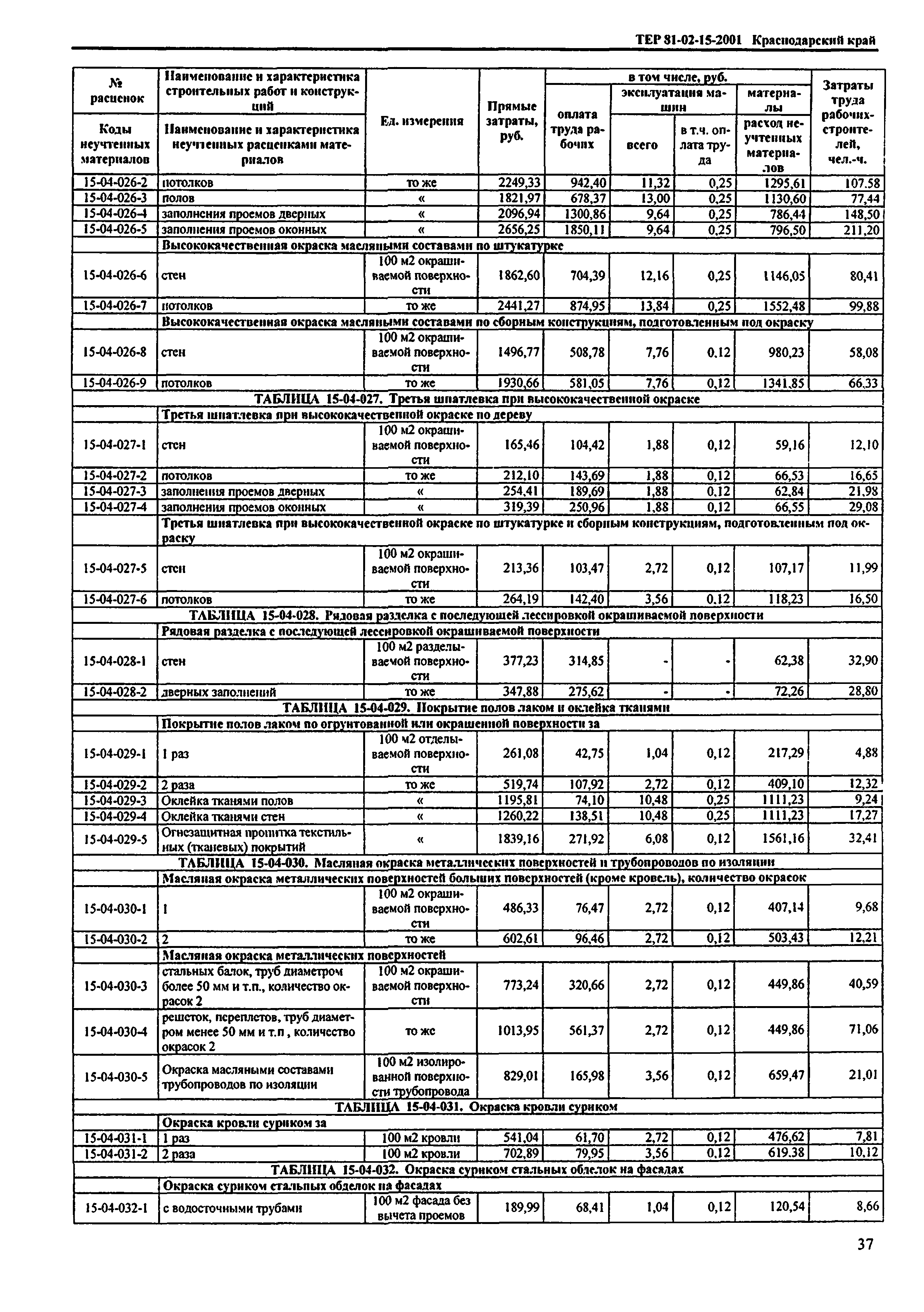 ТЕР Краснодарский край 2001-15