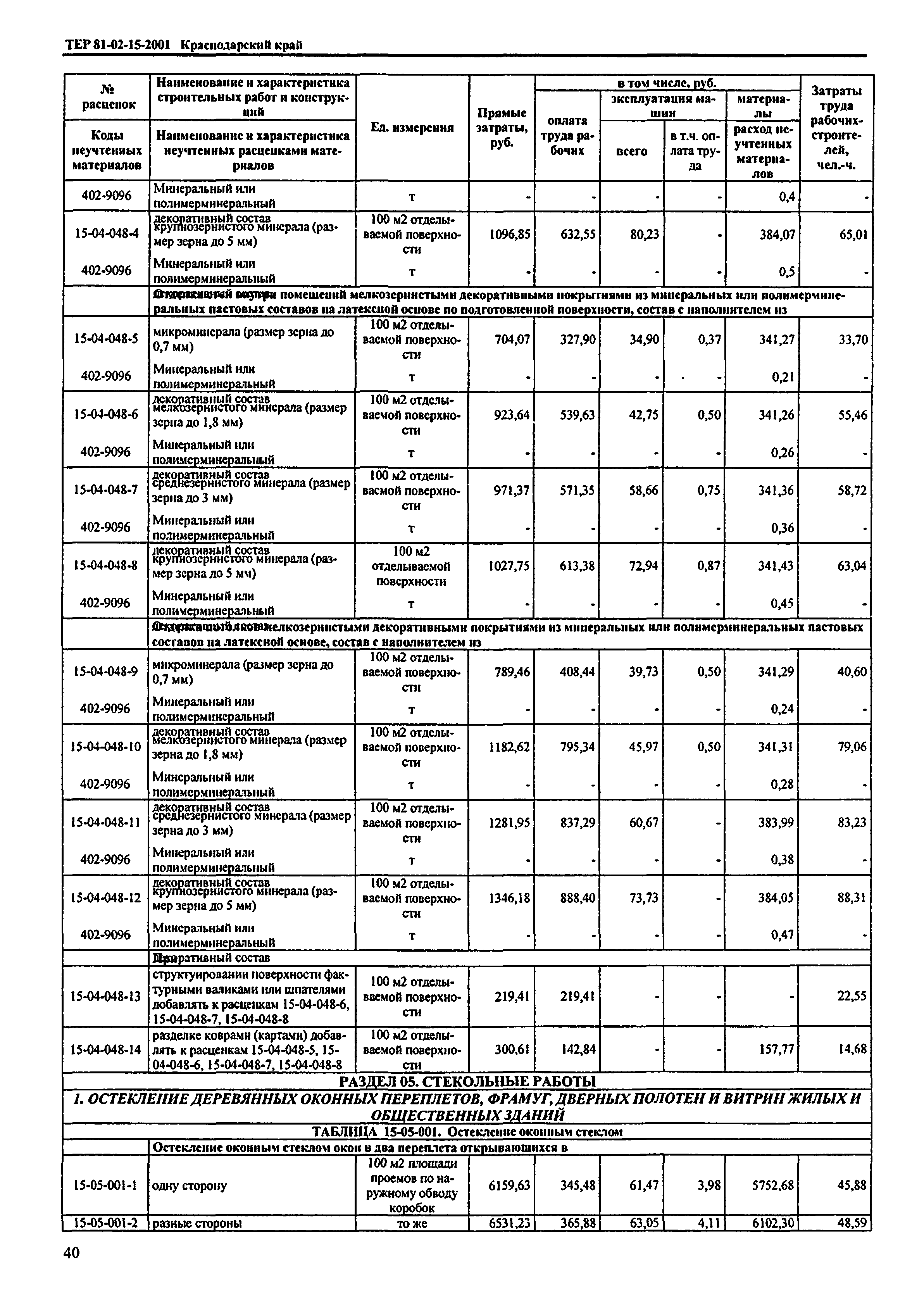 ТЕР Краснодарский край 2001-15