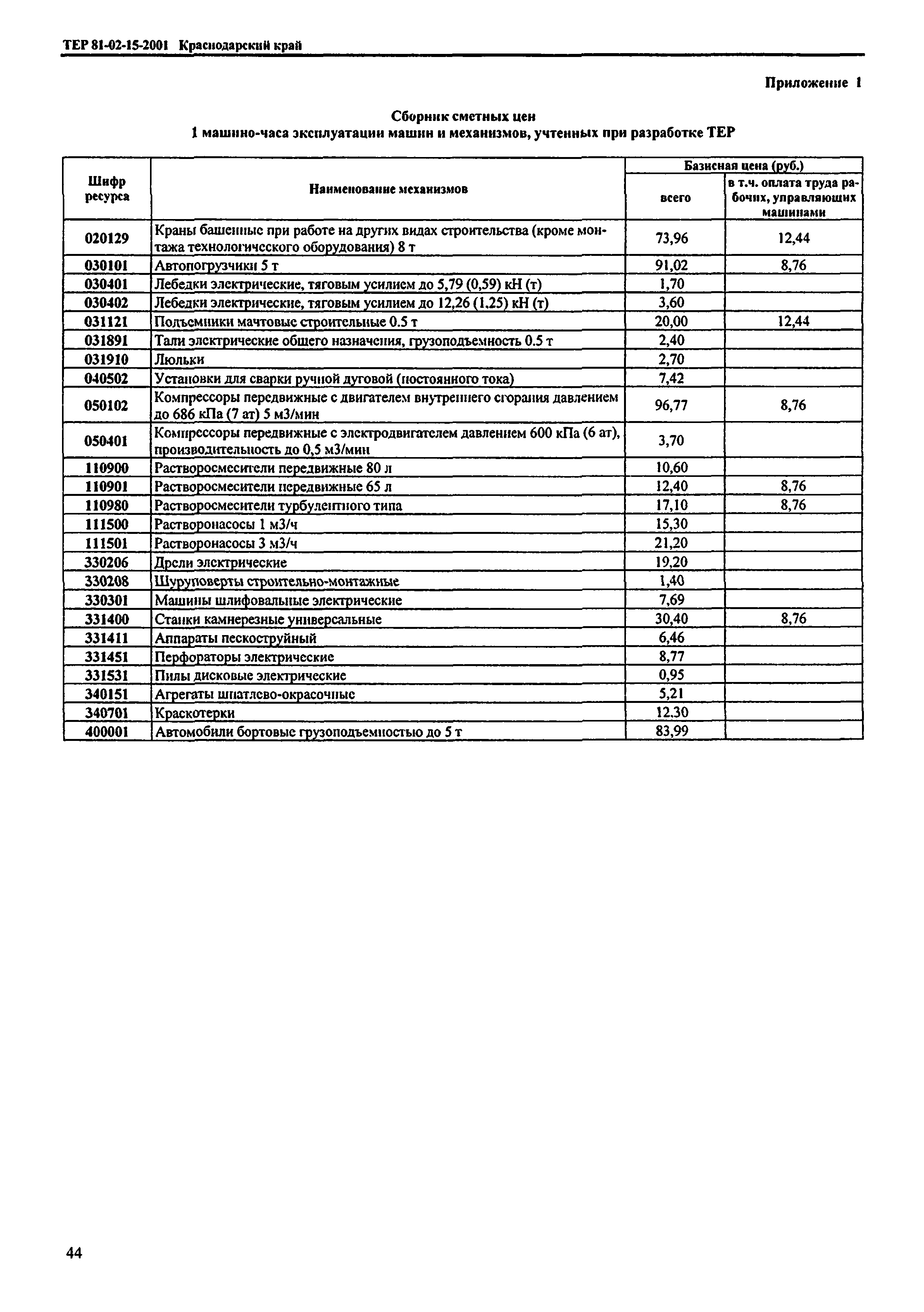 ТЕР Краснодарский край 2001-15