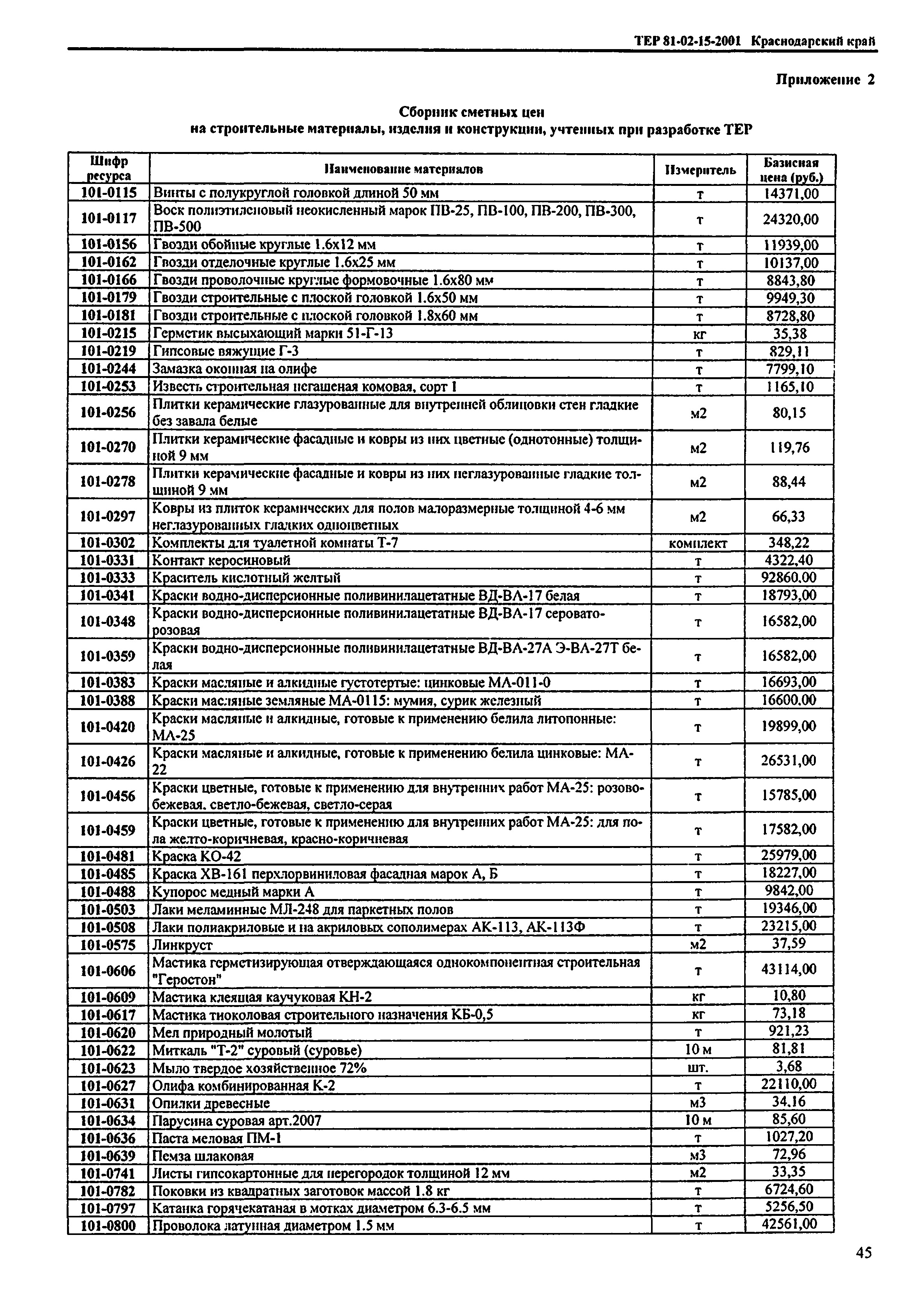 ТЕР Краснодарский край 2001-15