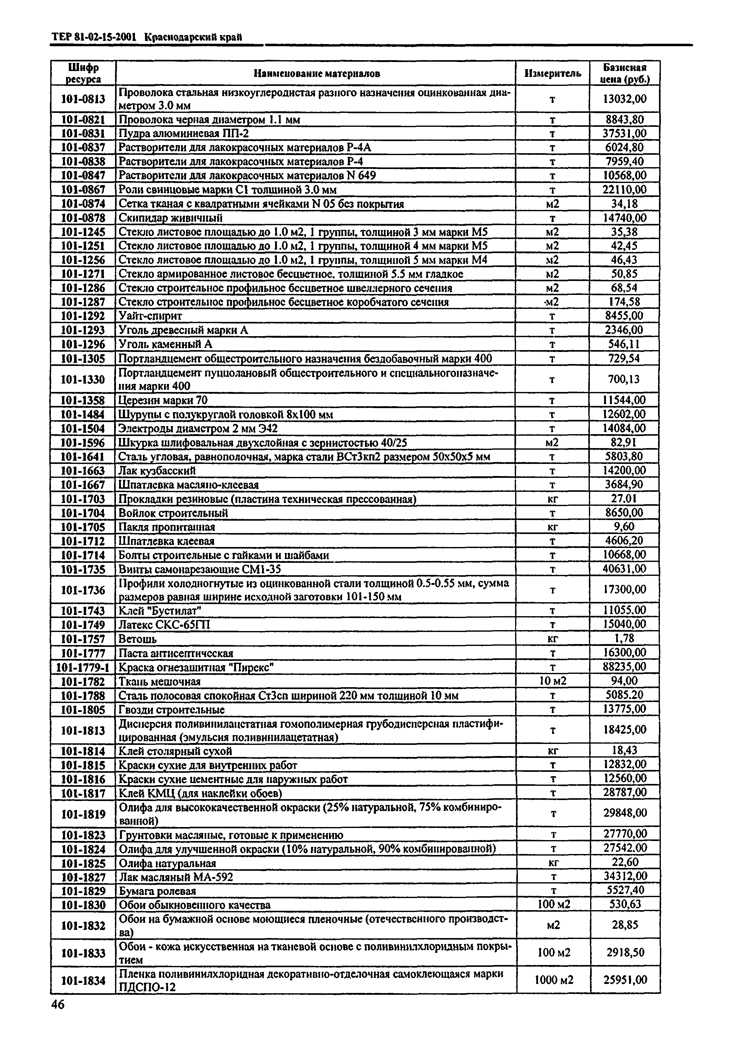 ТЕР Краснодарский край 2001-15