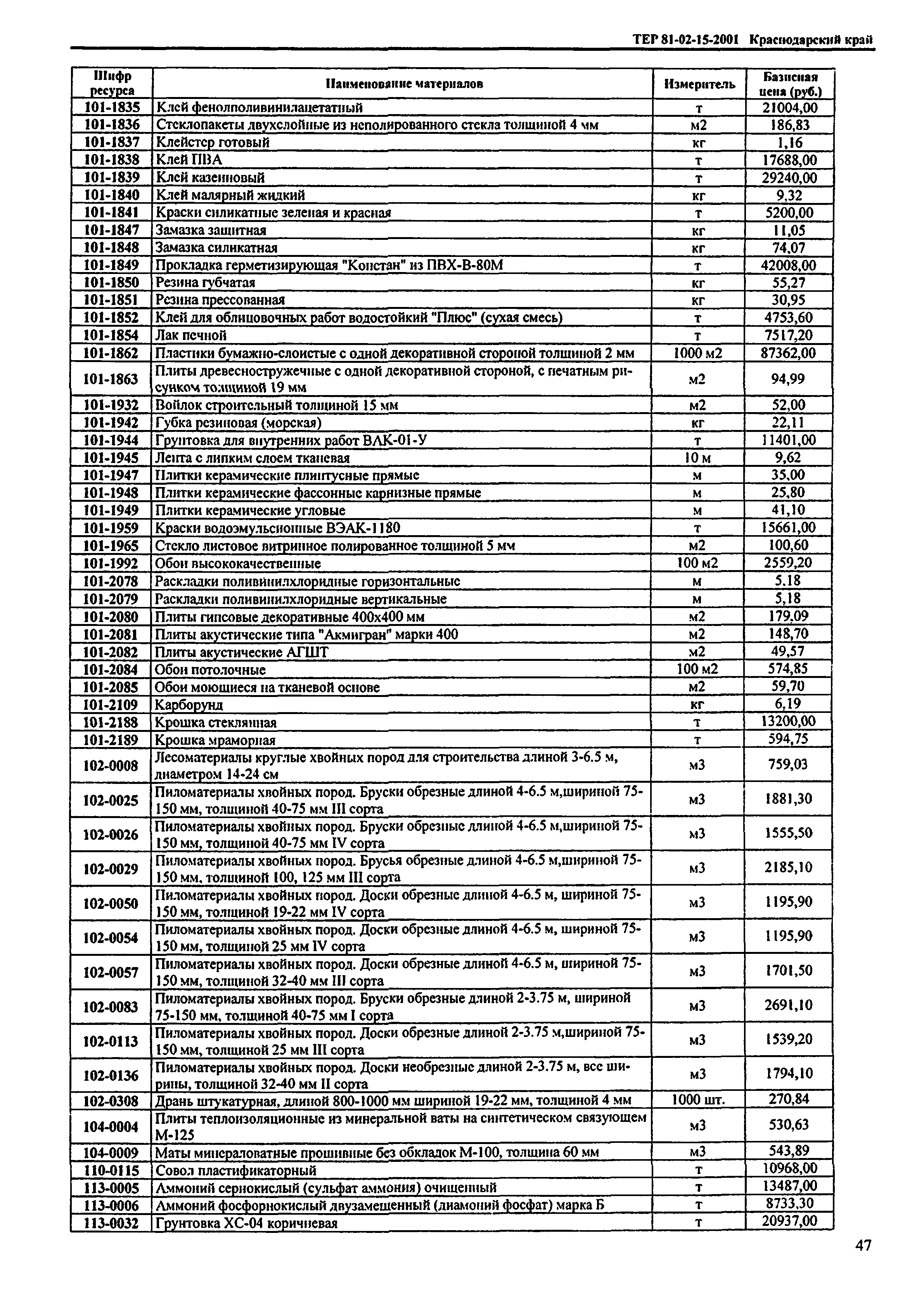 ТЕР Краснодарский край 2001-15