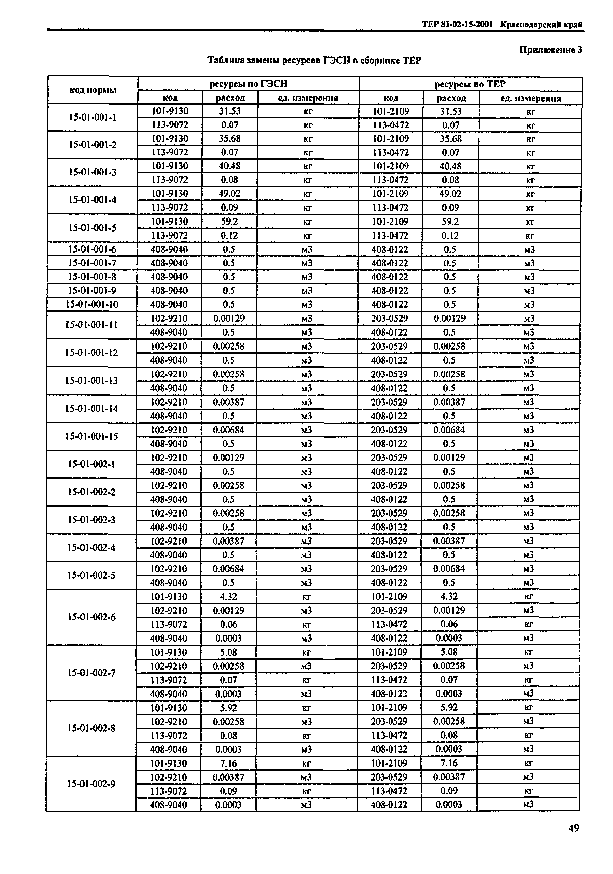 ТЕР Краснодарский край 2001-15