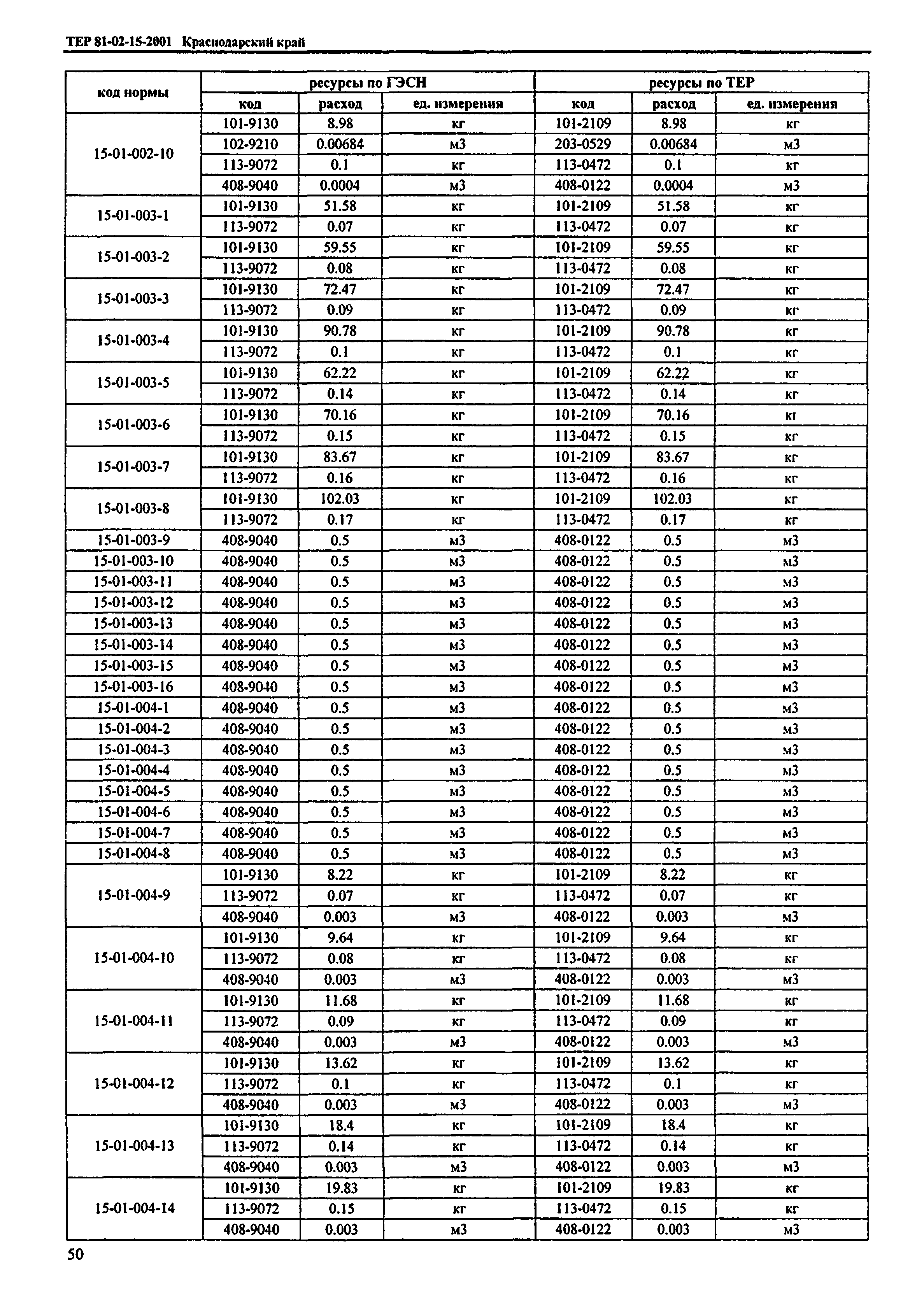 ТЕР Краснодарский край 2001-15