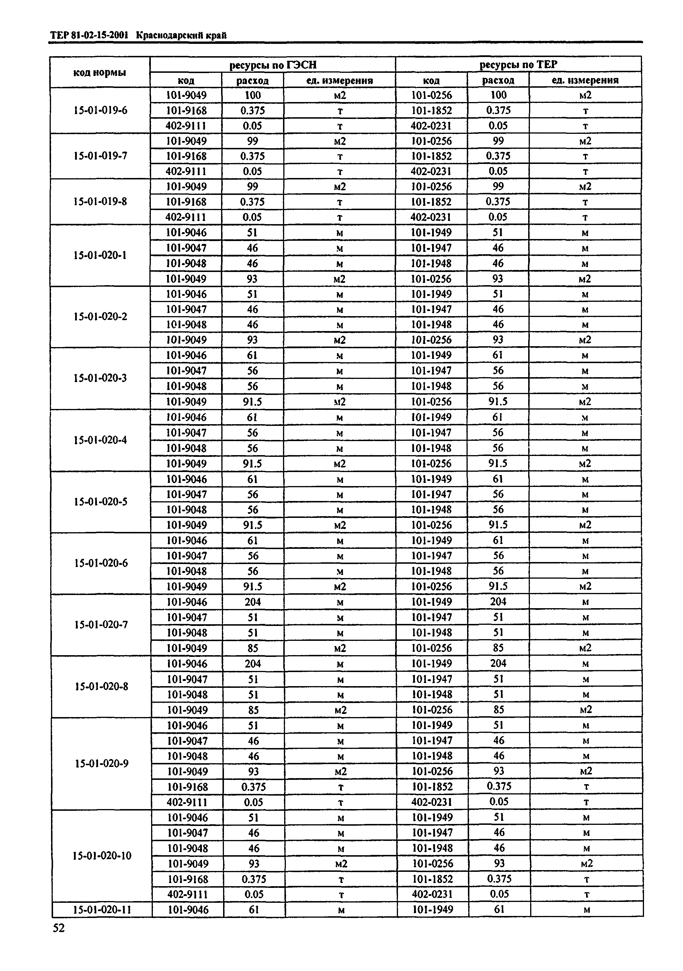 ТЕР Краснодарский край 2001-15