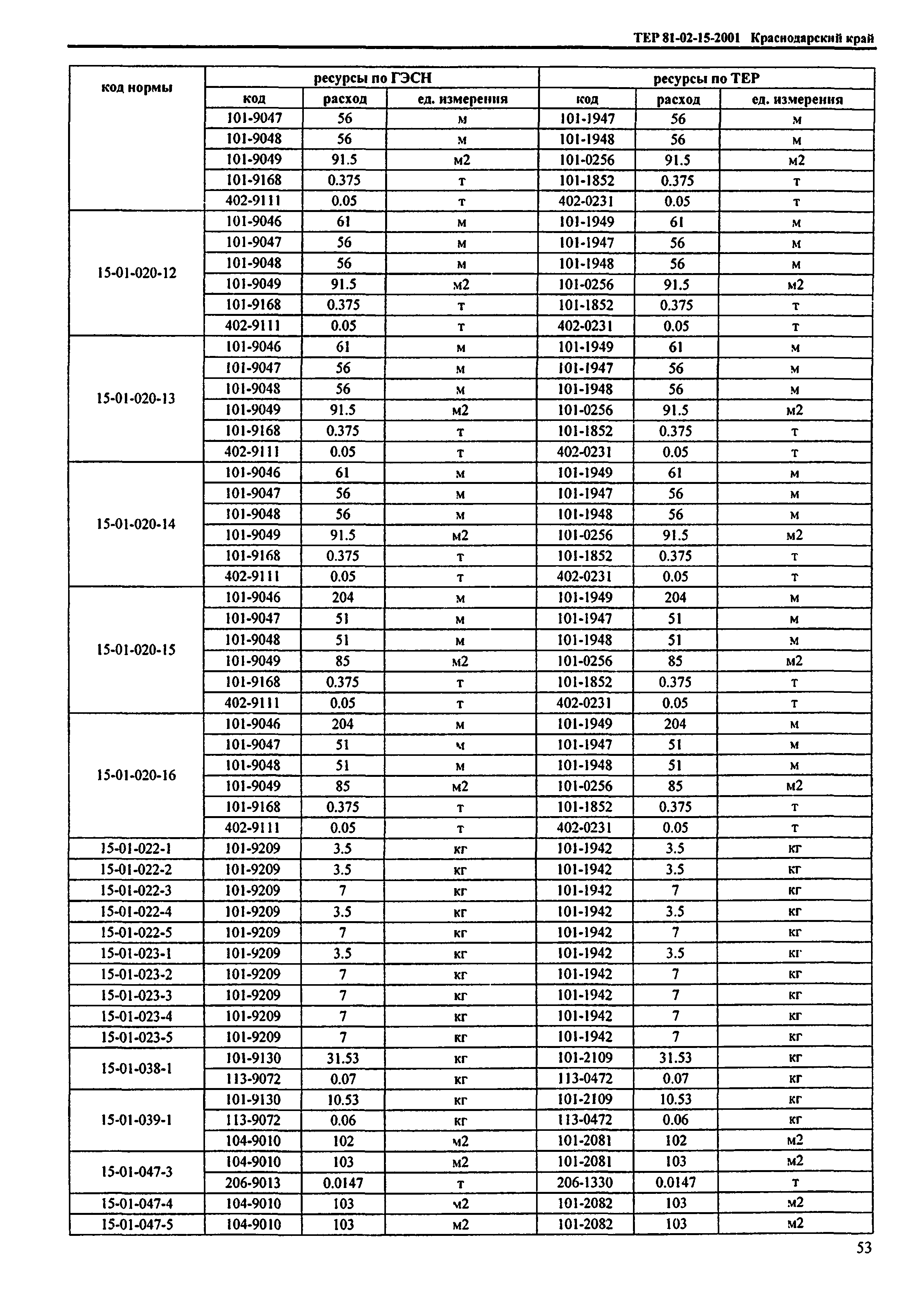 ТЕР Краснодарский край 2001-15