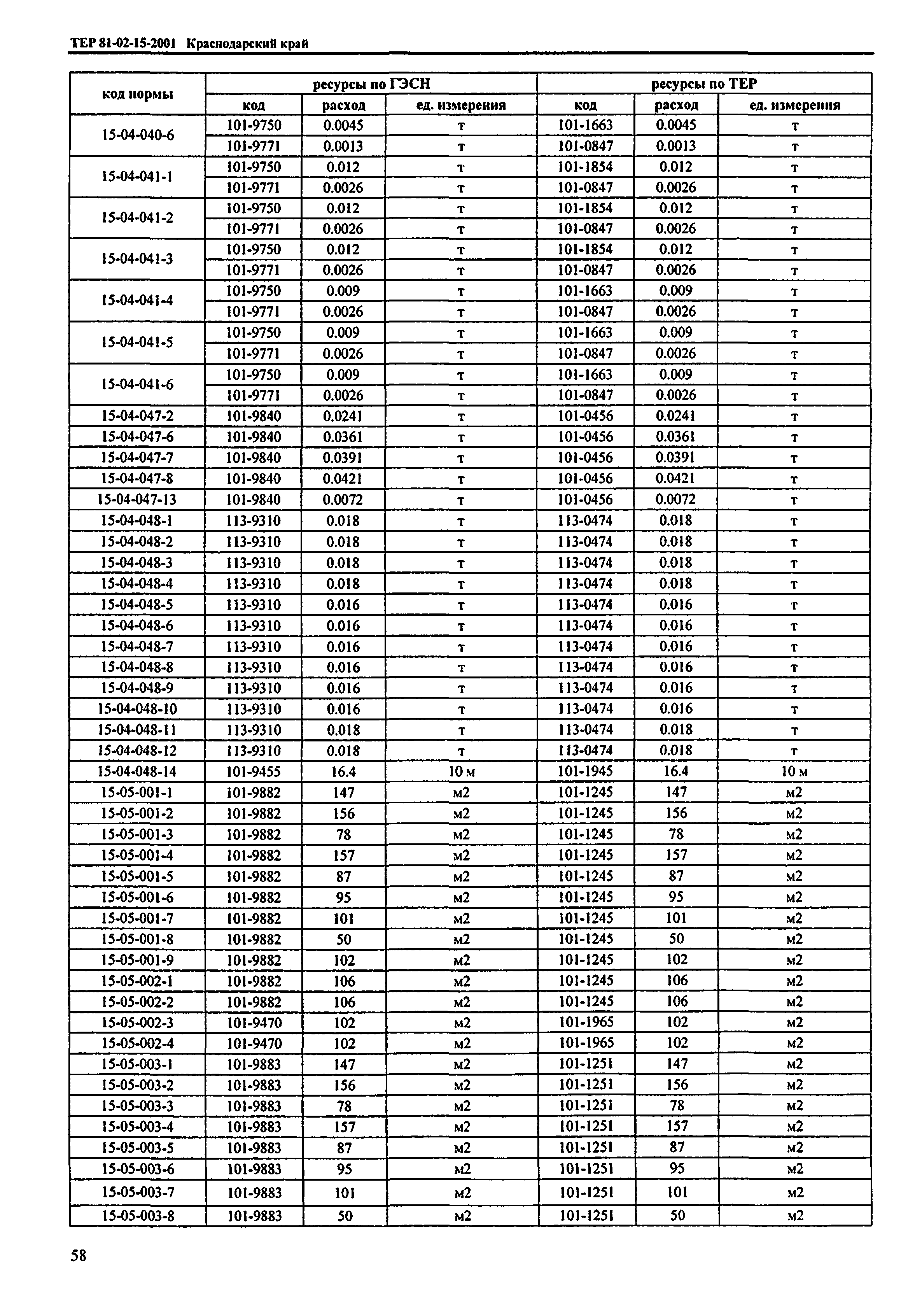 ТЕР Краснодарский край 2001-15