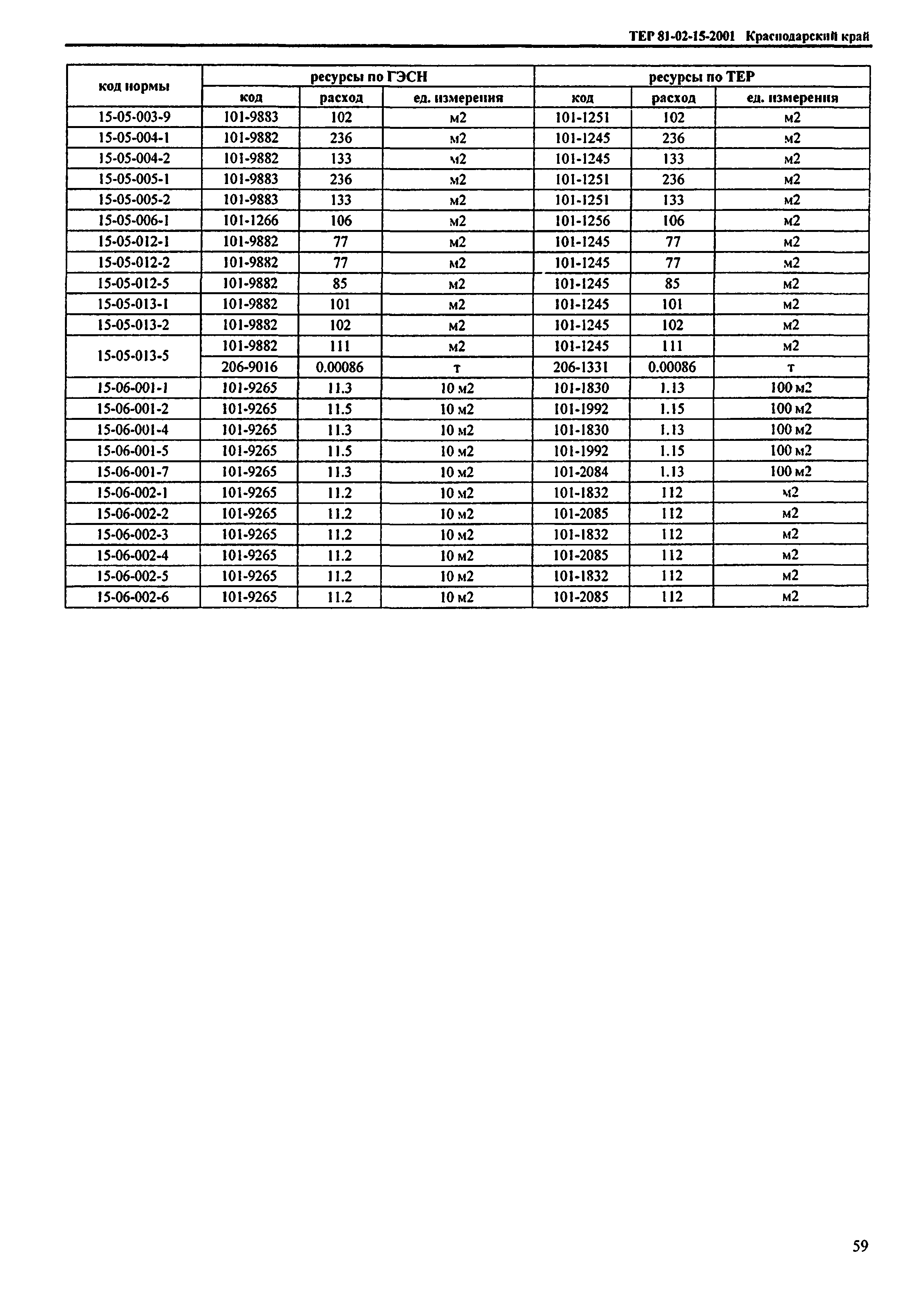 ТЕР Краснодарский край 2001-15