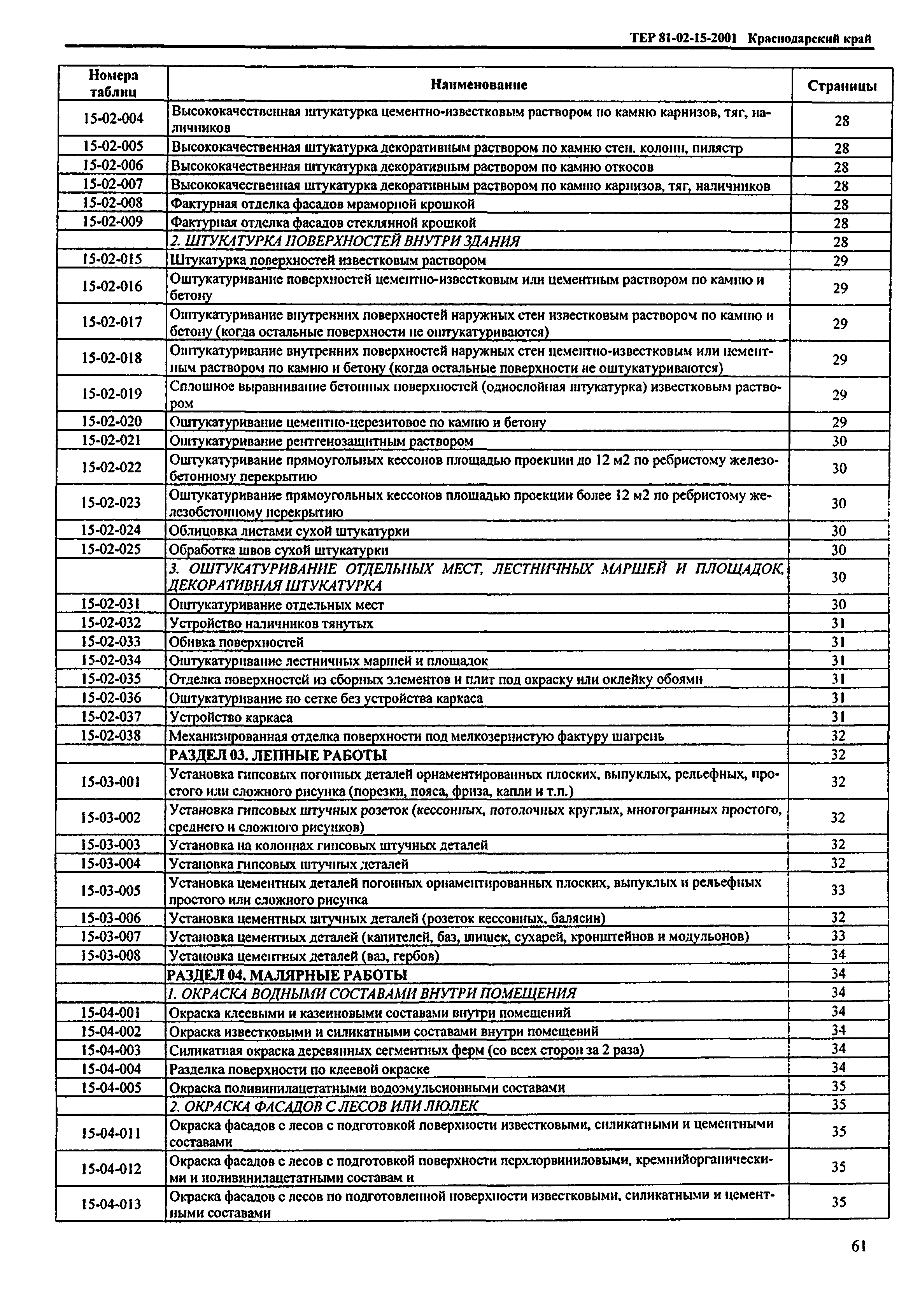 ТЕР Краснодарский край 2001-15