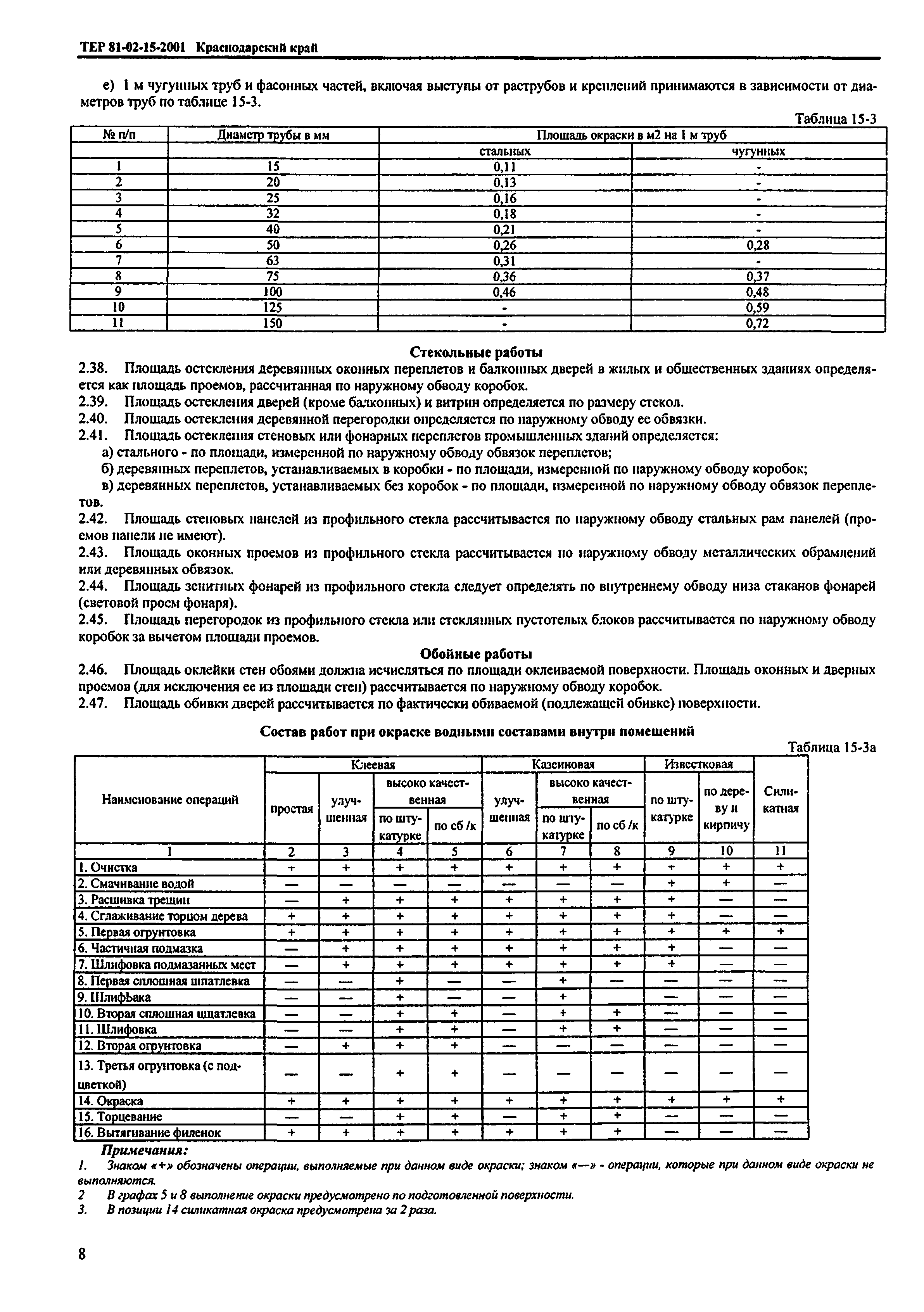 ТЕР Краснодарский край 2001-15