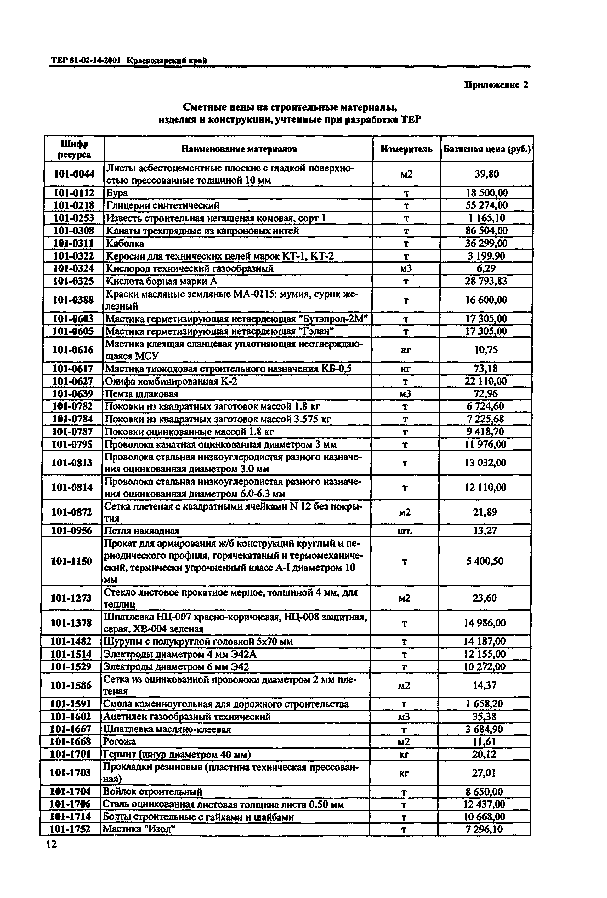 ТЕР Краснодарский край 2001-14