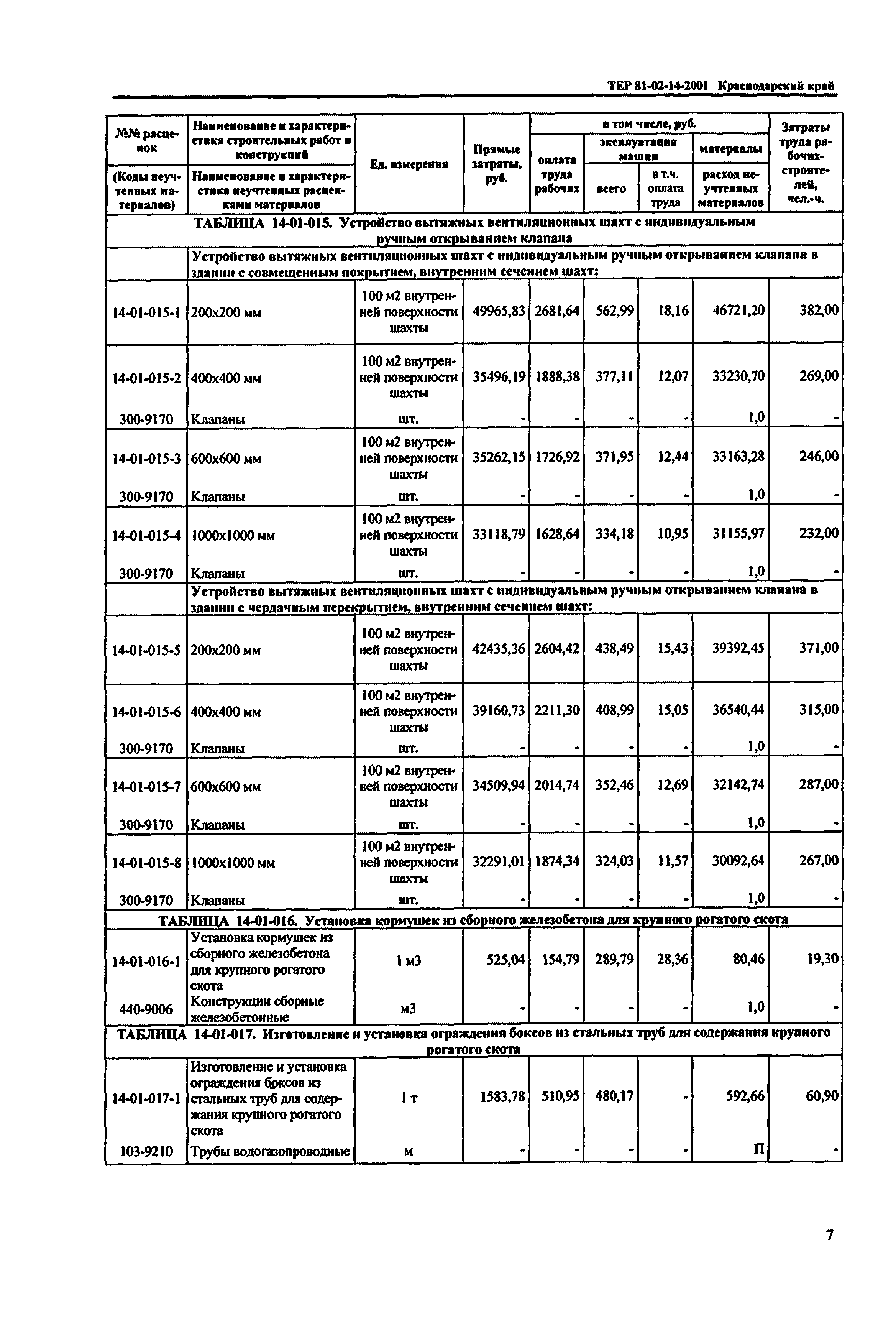 ТЕР Краснодарский край 2001-14