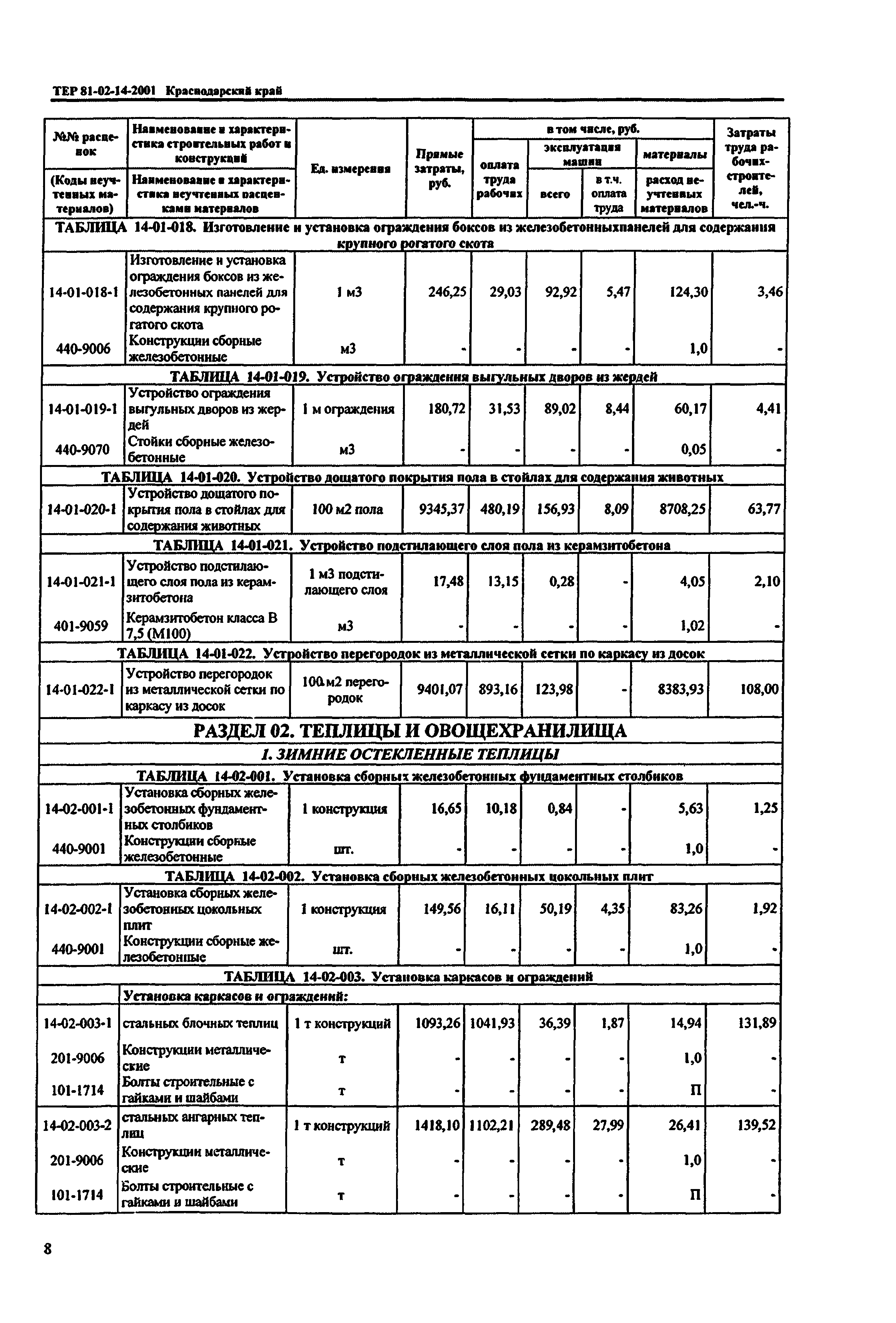 ТЕР Краснодарский край 2001-14