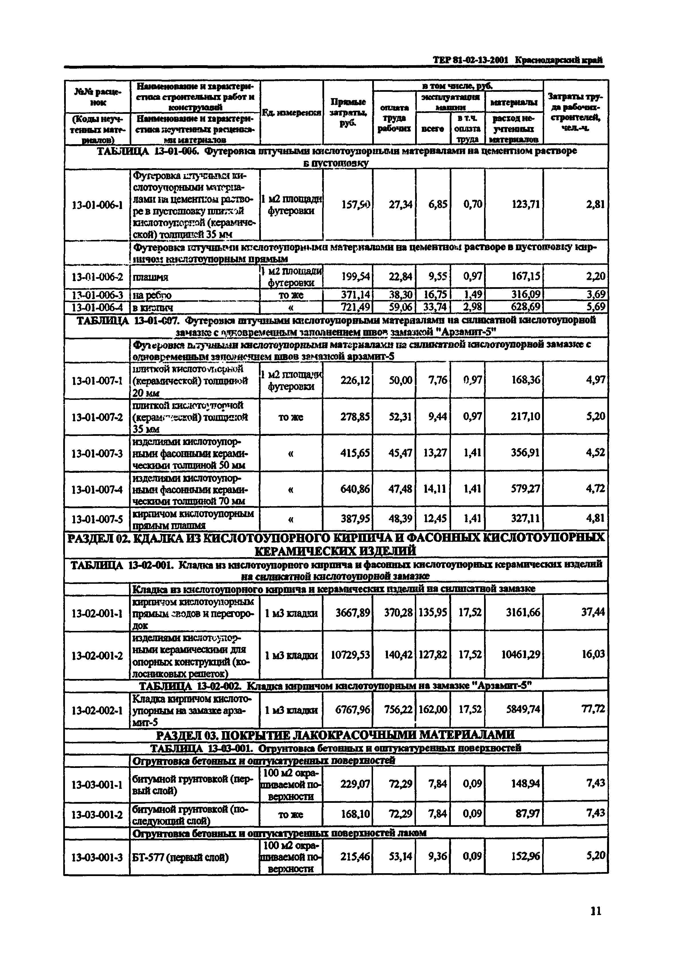 ТЕР Краснодарский край 2001-13