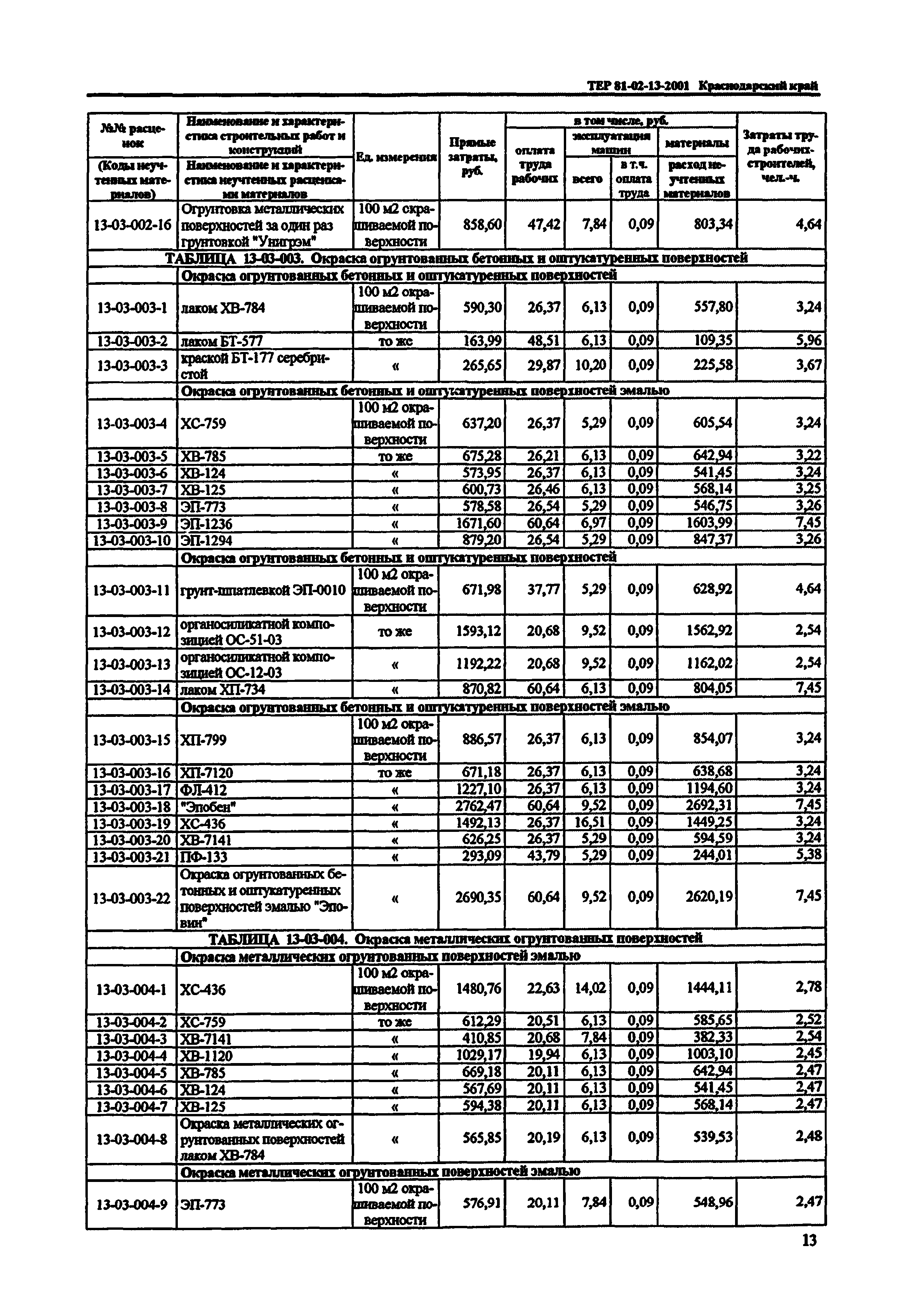 ТЕР Краснодарский край 2001-13