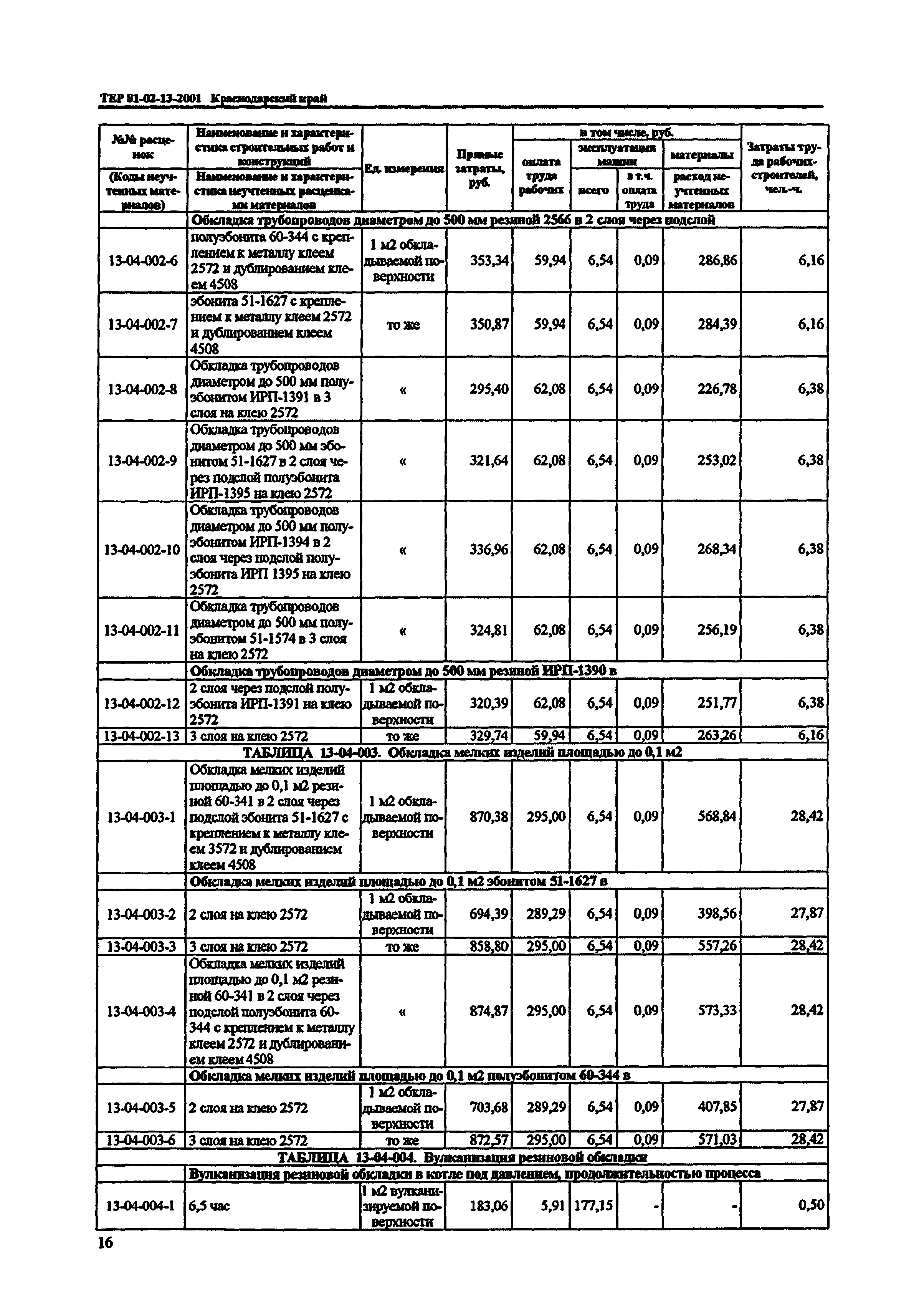 ТЕР Краснодарский край 2001-13