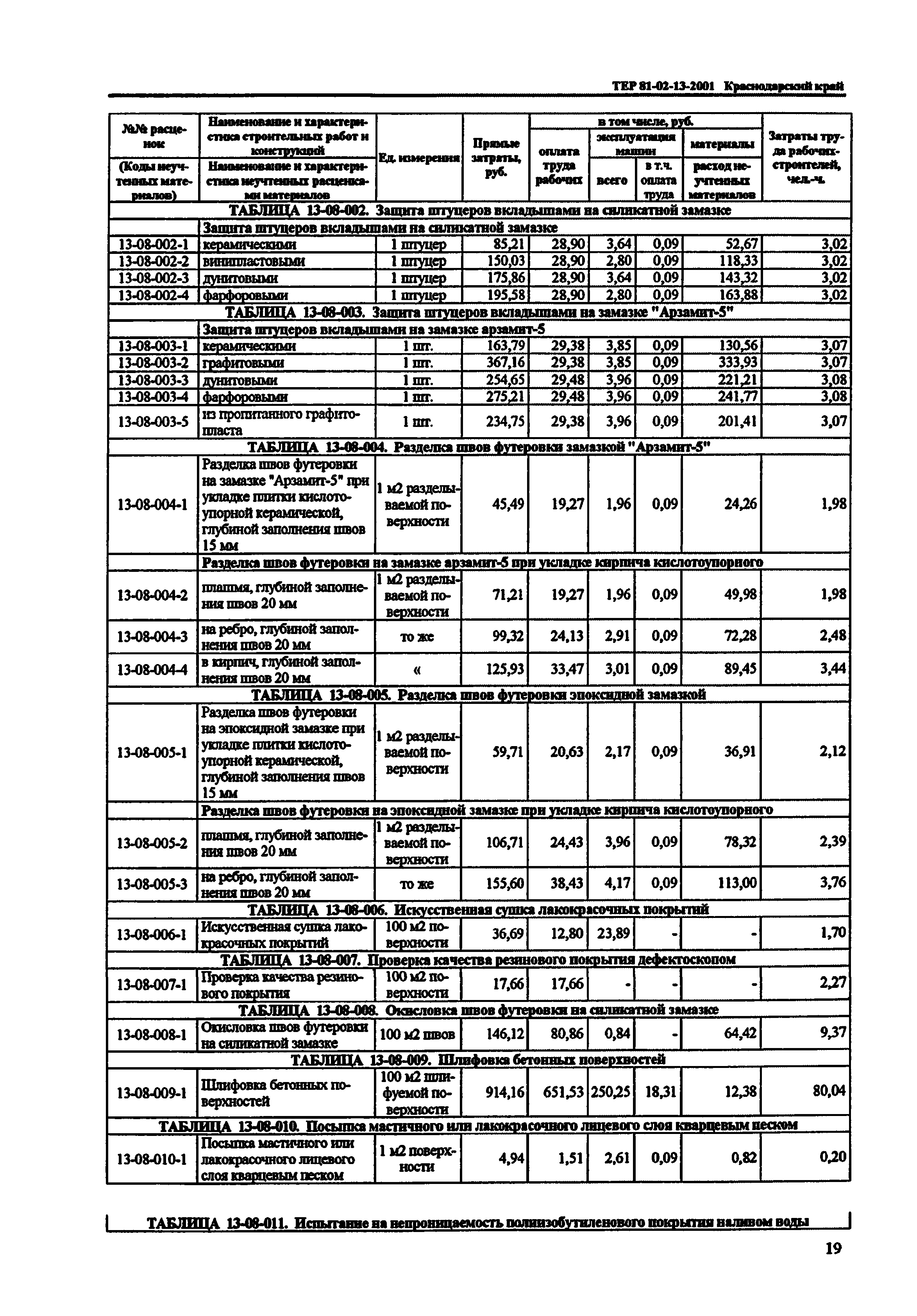 ТЕР Краснодарский край 2001-13