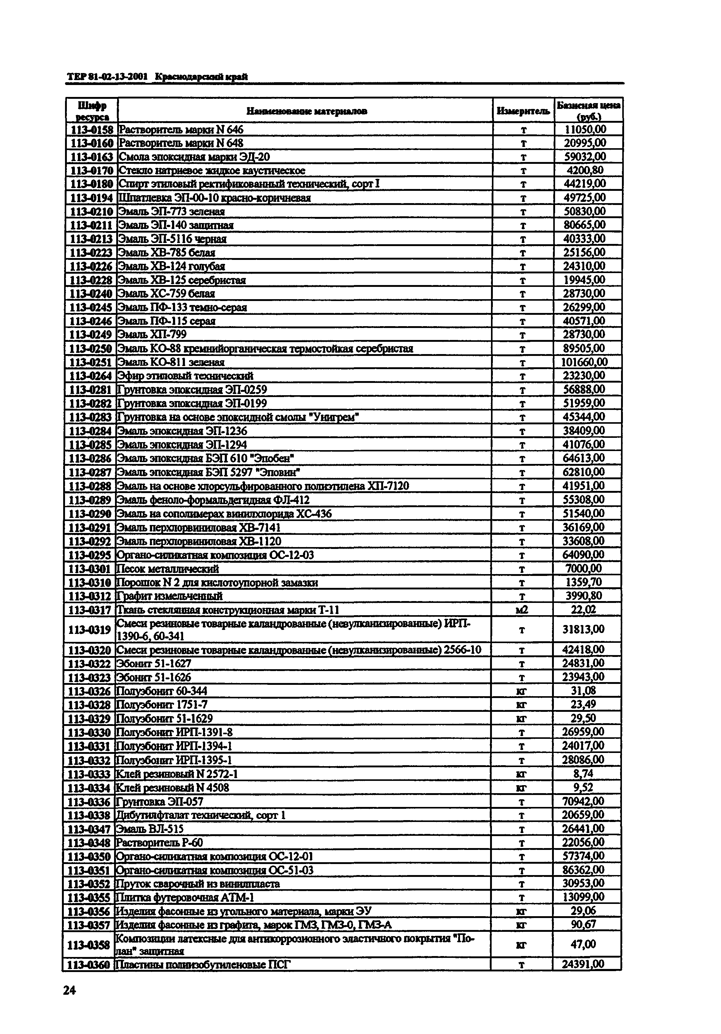 ТЕР Краснодарский край 2001-13