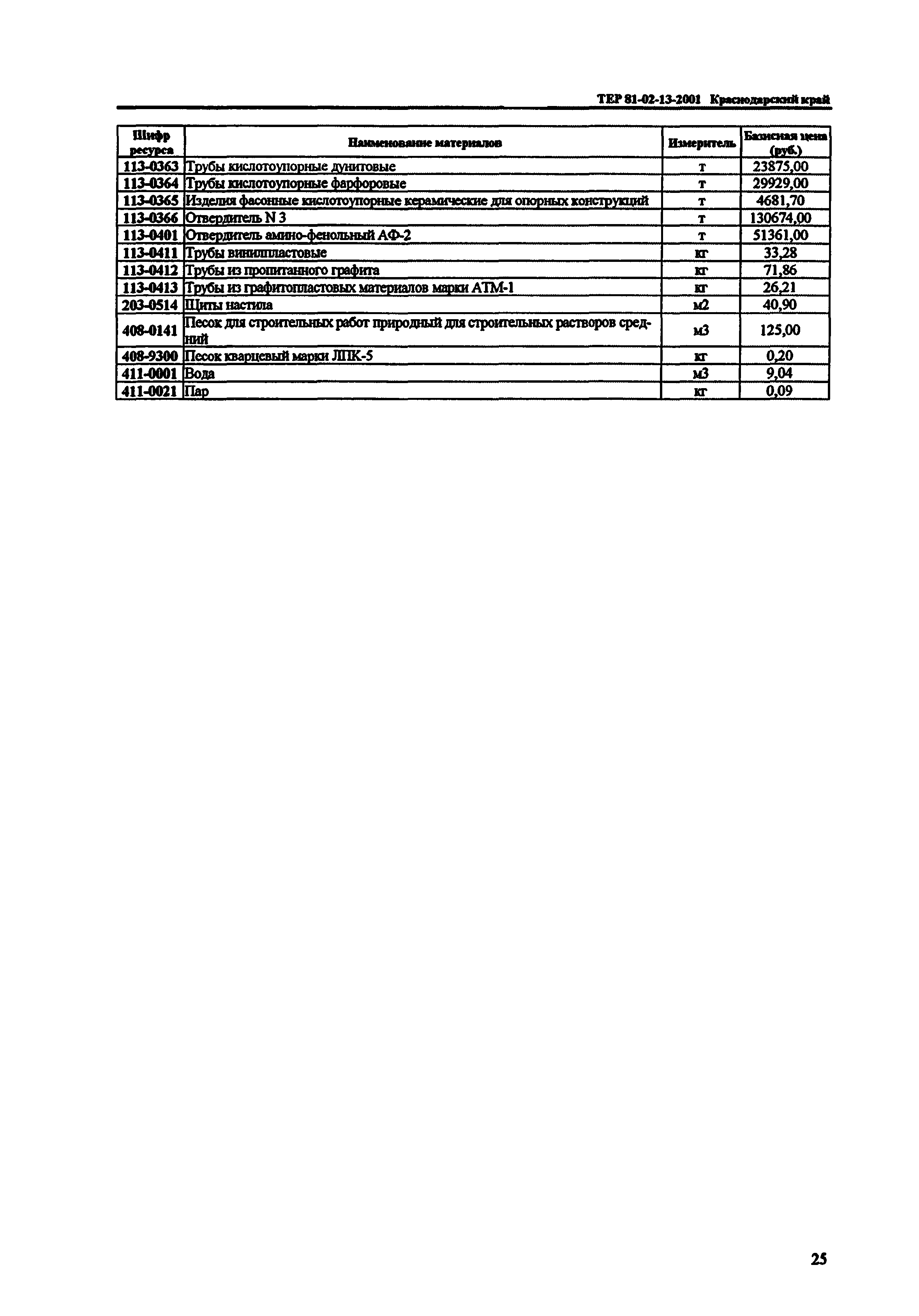 ТЕР Краснодарский край 2001-13