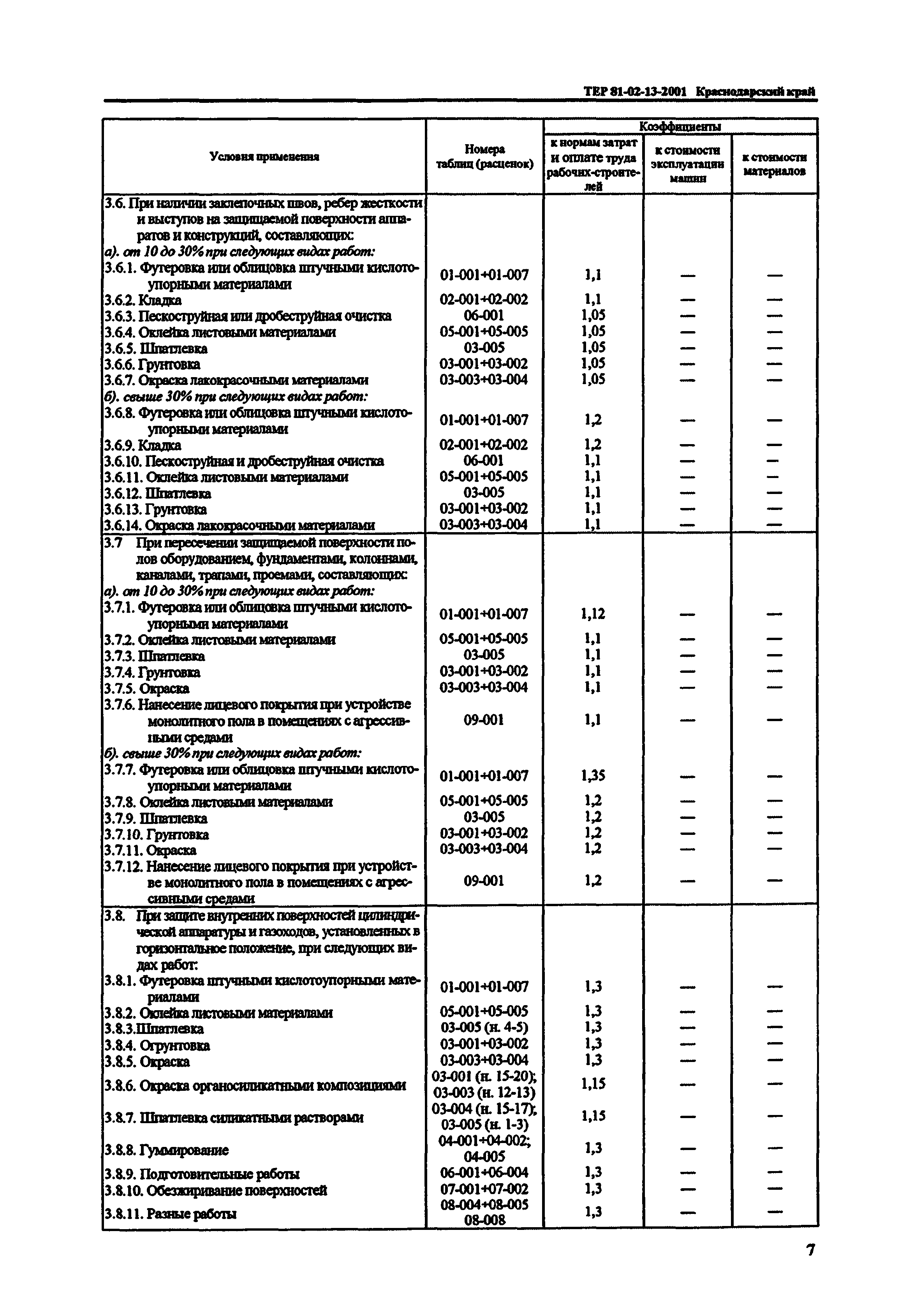 ТЕР Краснодарский край 2001-13