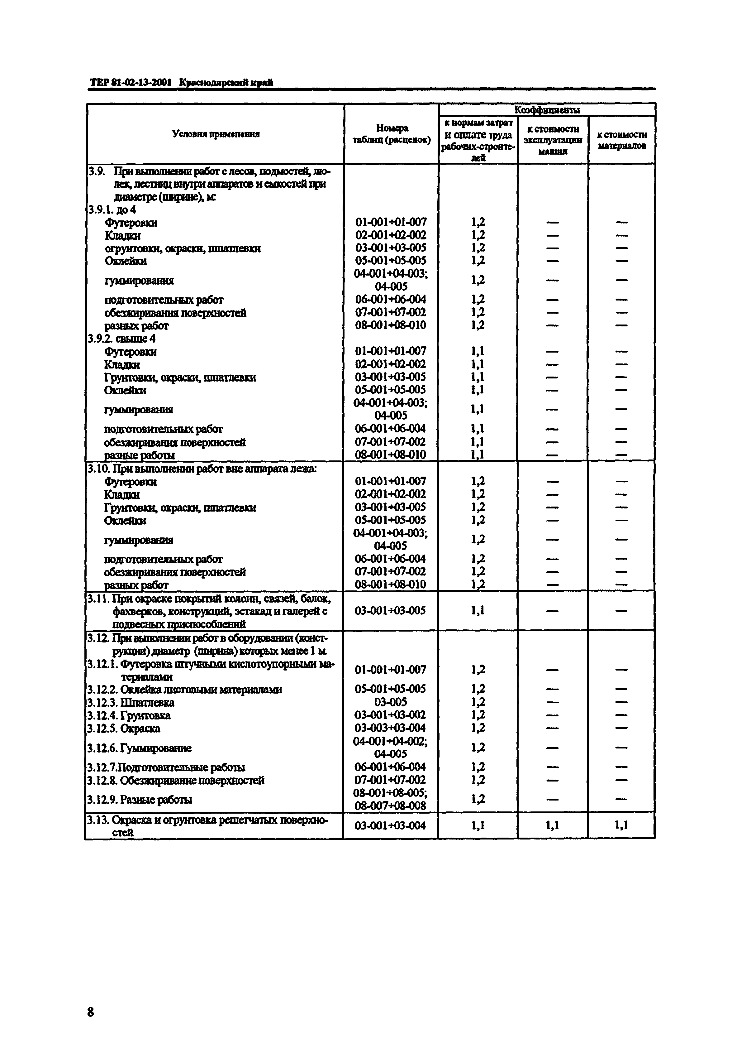 ТЕР Краснодарский край 2001-13