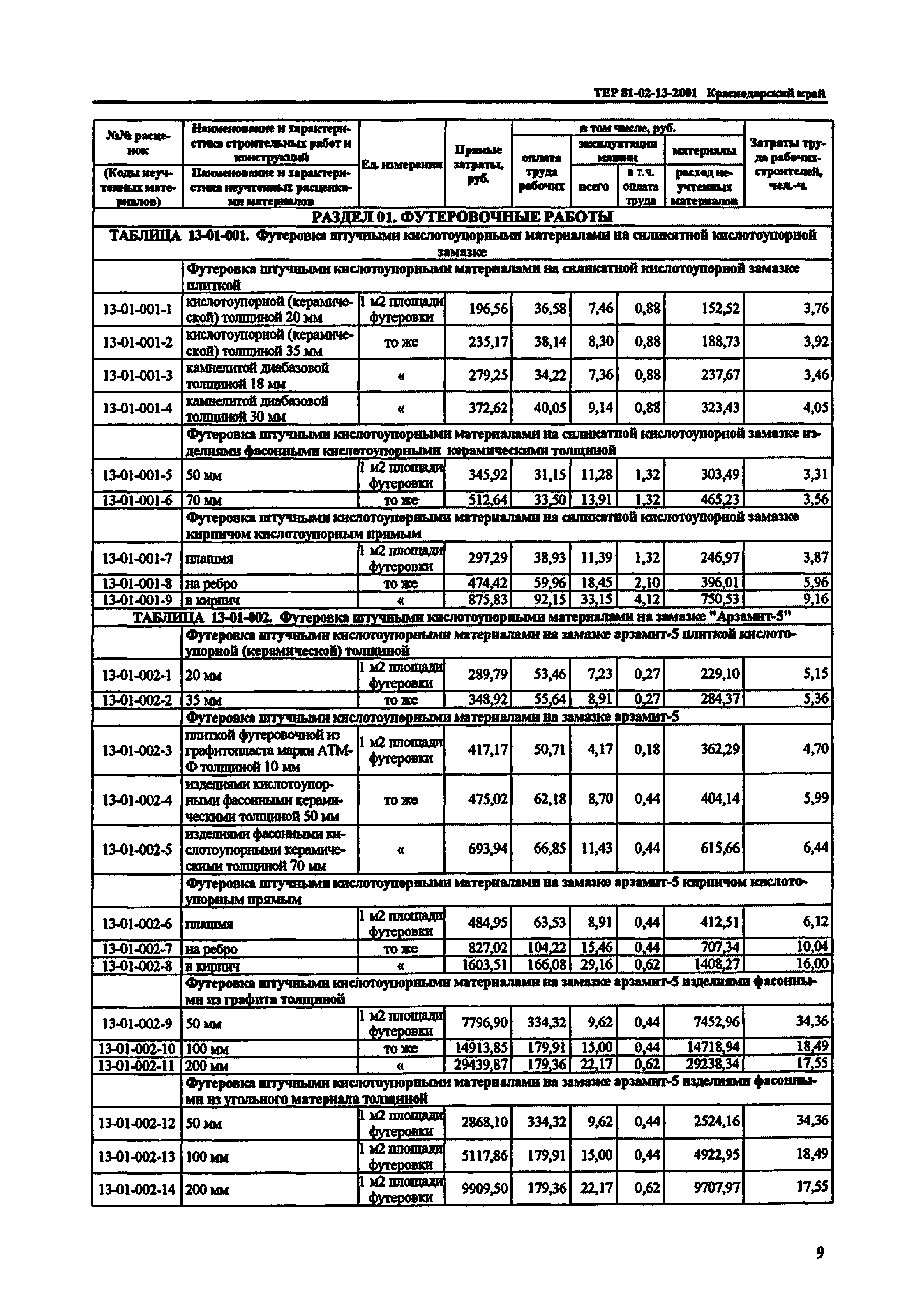 ТЕР Краснодарский край 2001-13