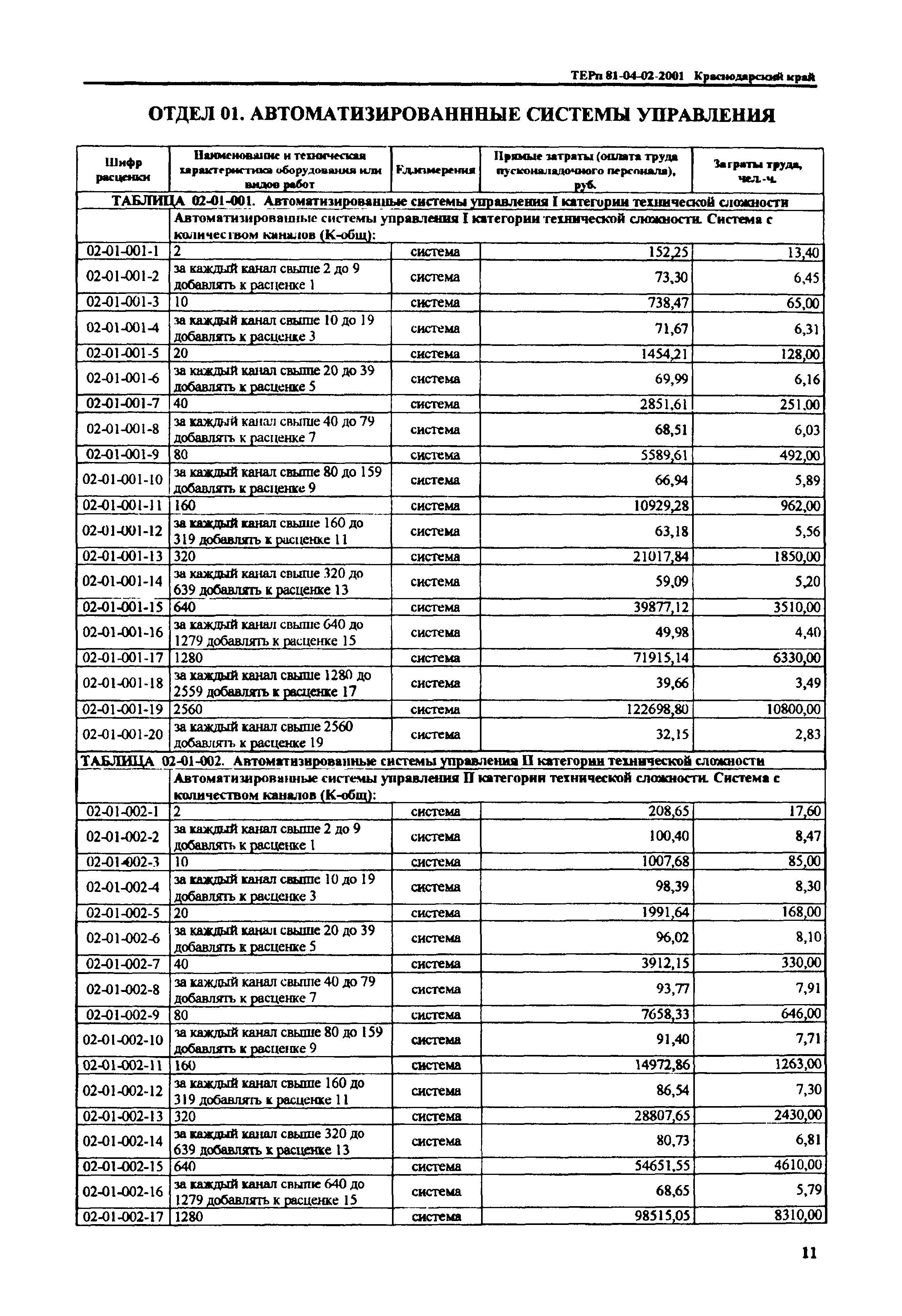 ТЕРп Краснодарский край 2001-02