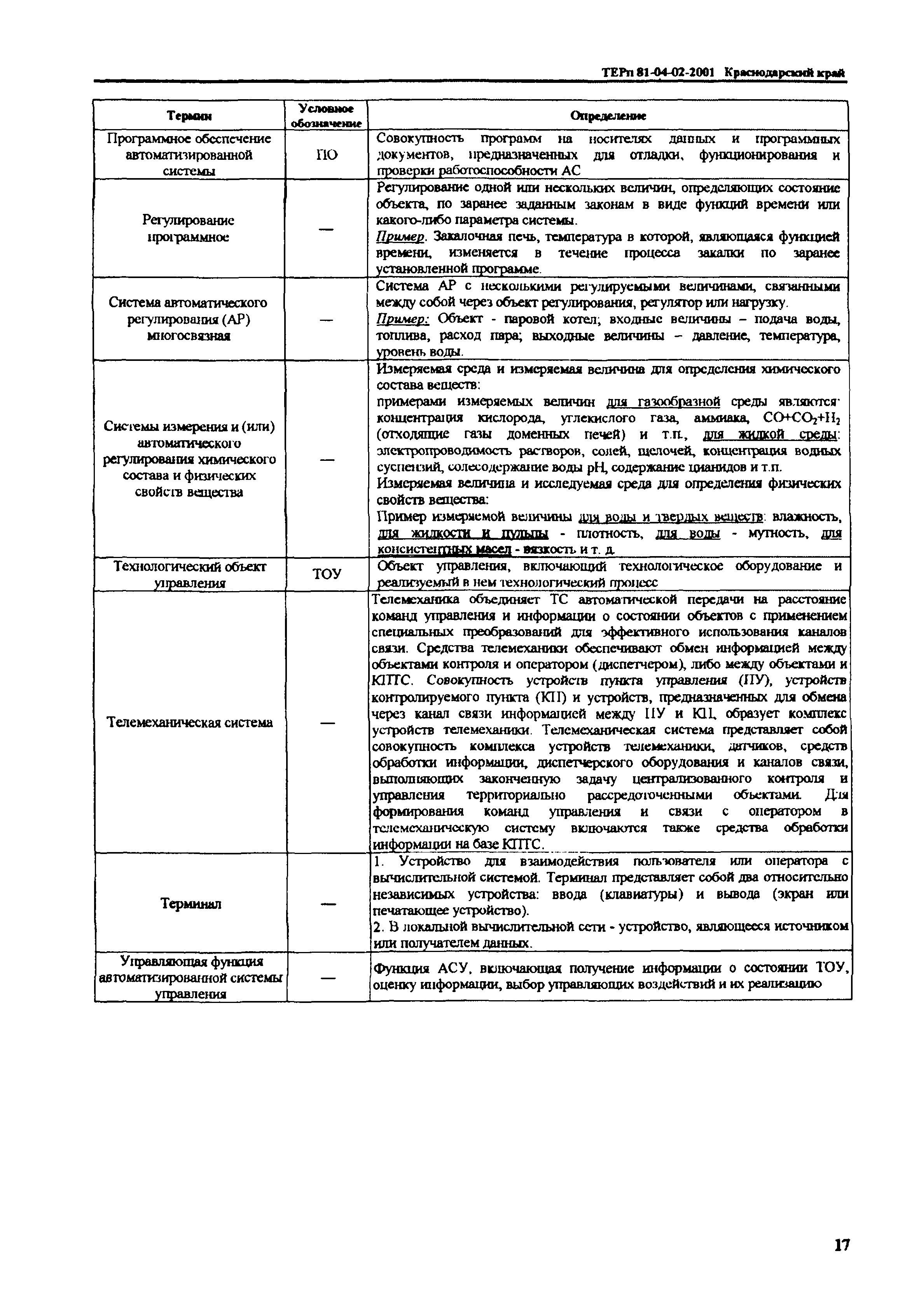 ТЕРп Краснодарский край 2001-02