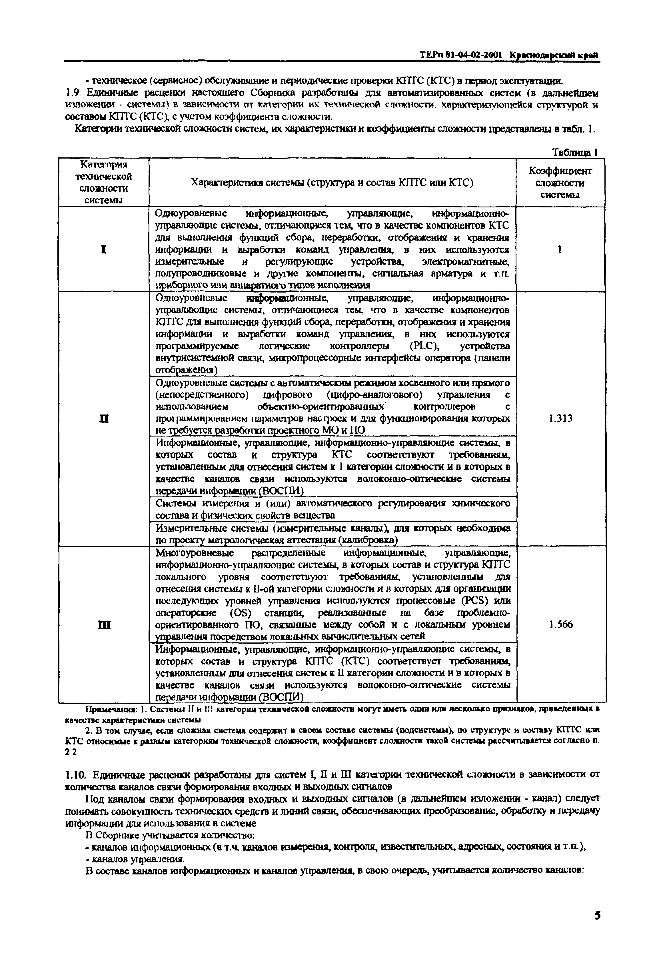 ТЕРп Краснодарский край 2001-02