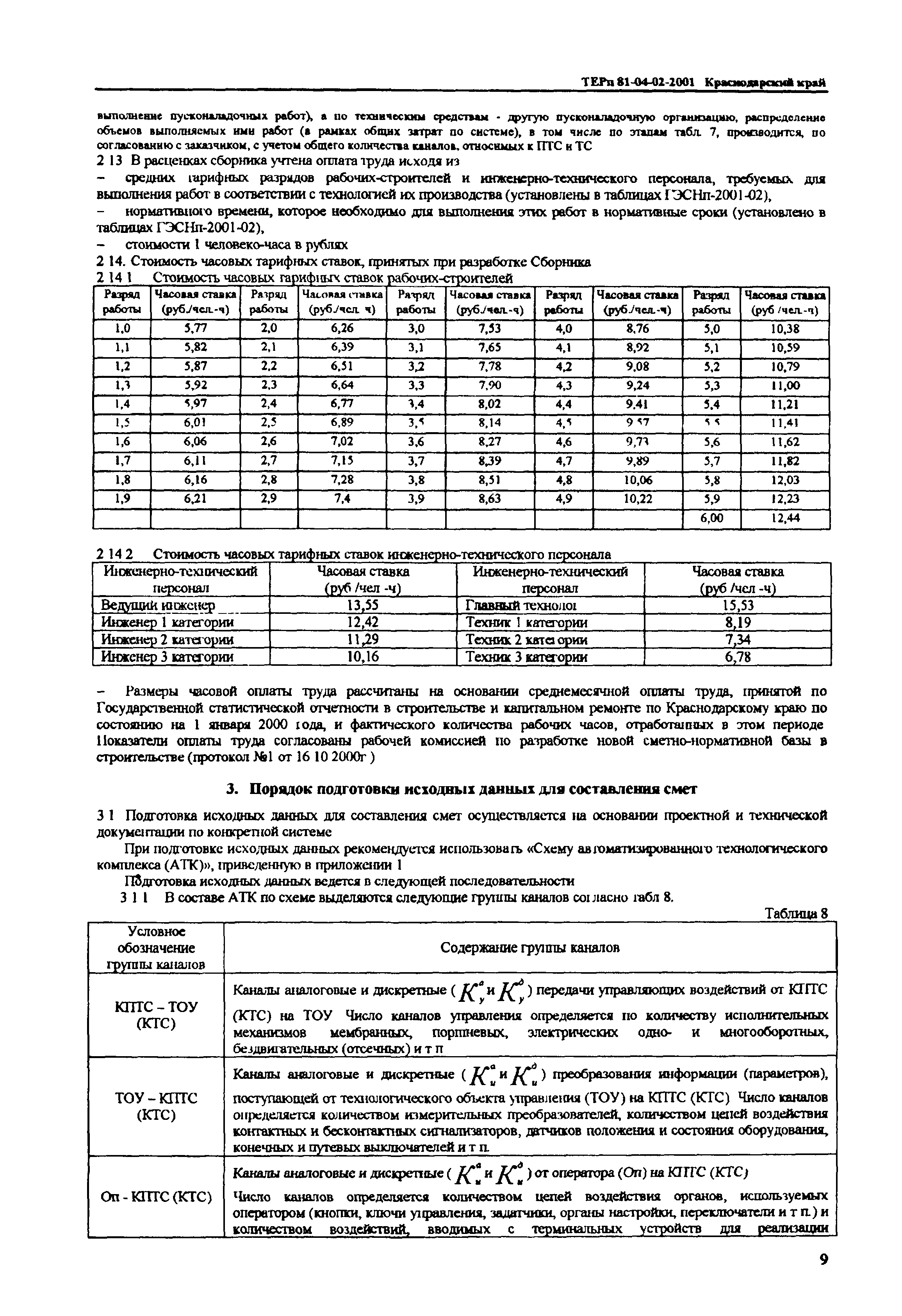 ТЕРп Краснодарский край 2001-02