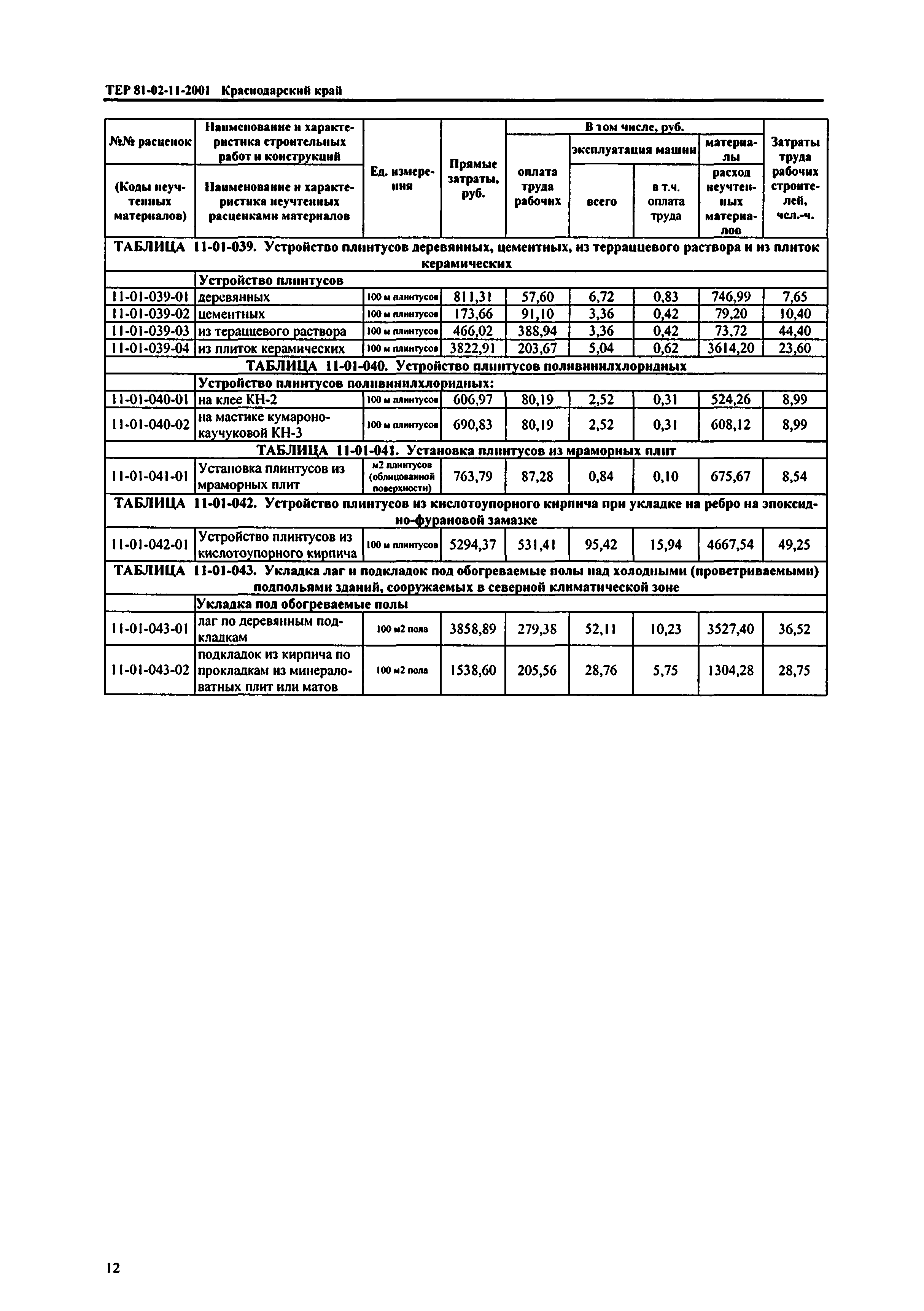 ТЕР Краснодарский край 2001-11