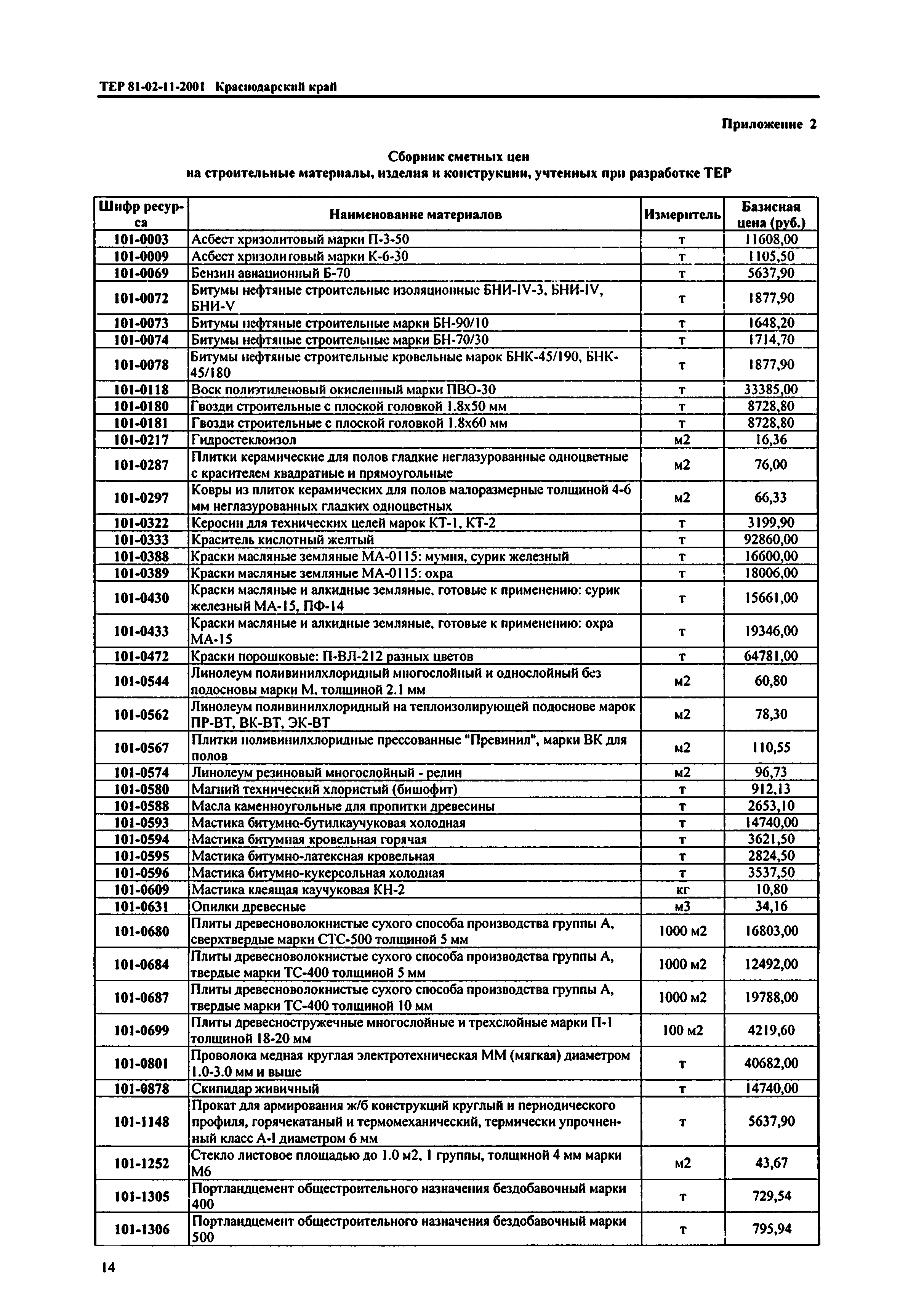 ТЕР Краснодарский край 2001-11