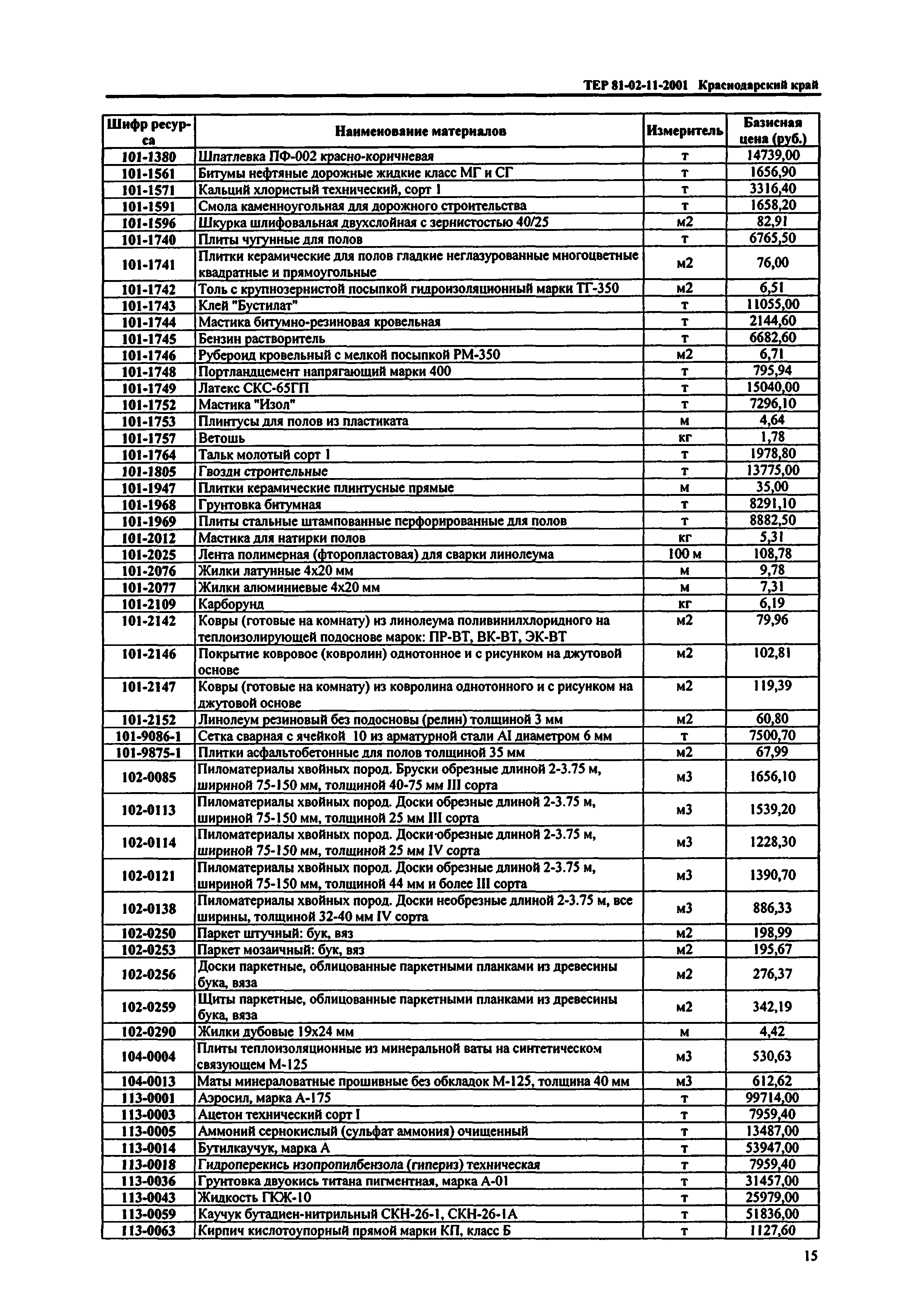 ТЕР Краснодарский край 2001-11