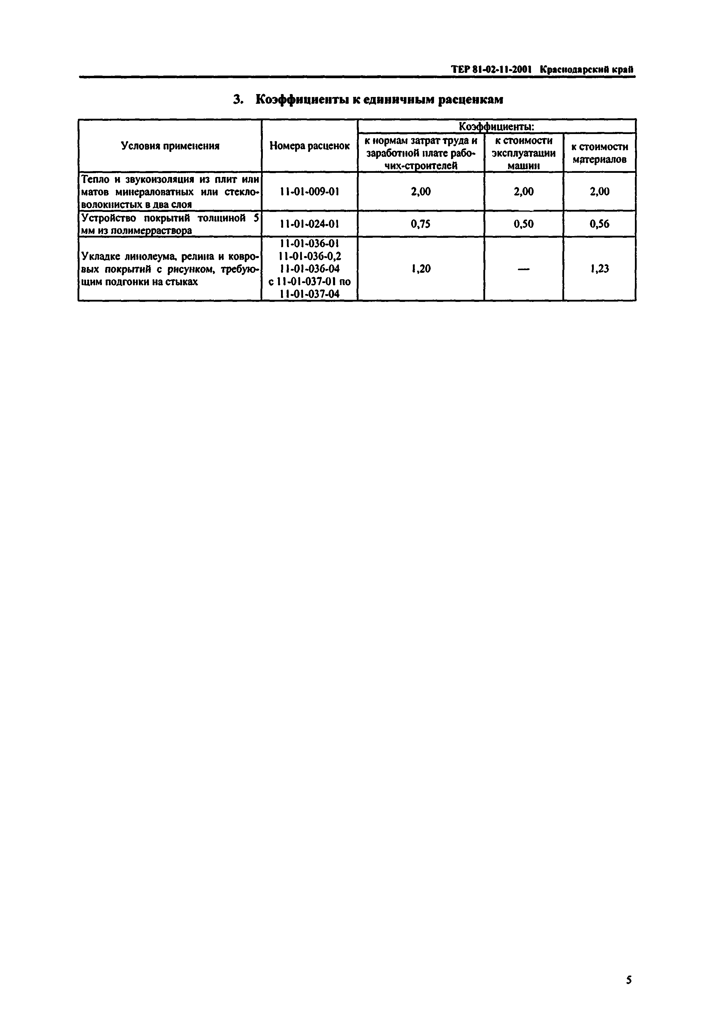 ТЕР Краснодарский край 2001-11