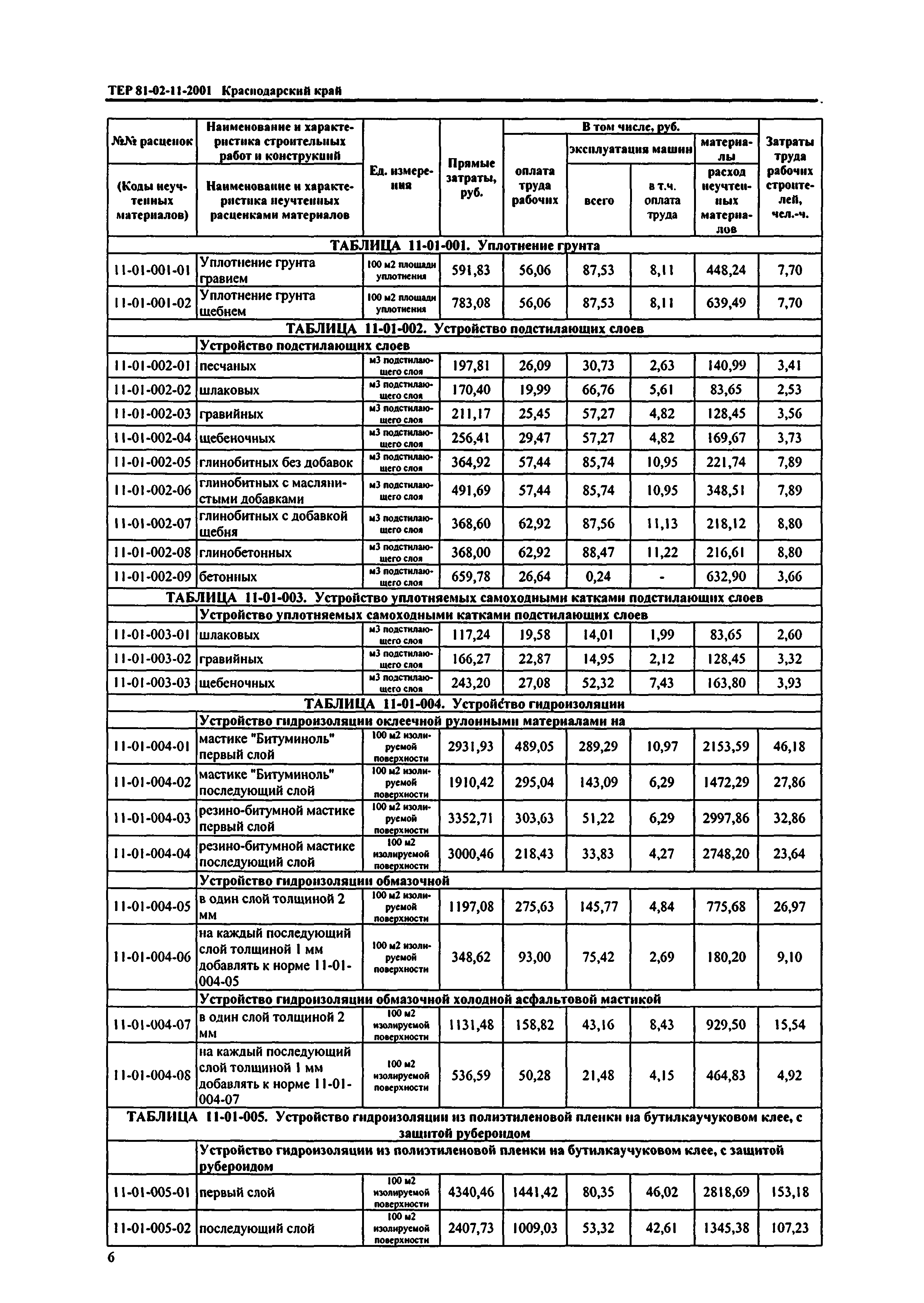 ТЕР Краснодарский край 2001-11