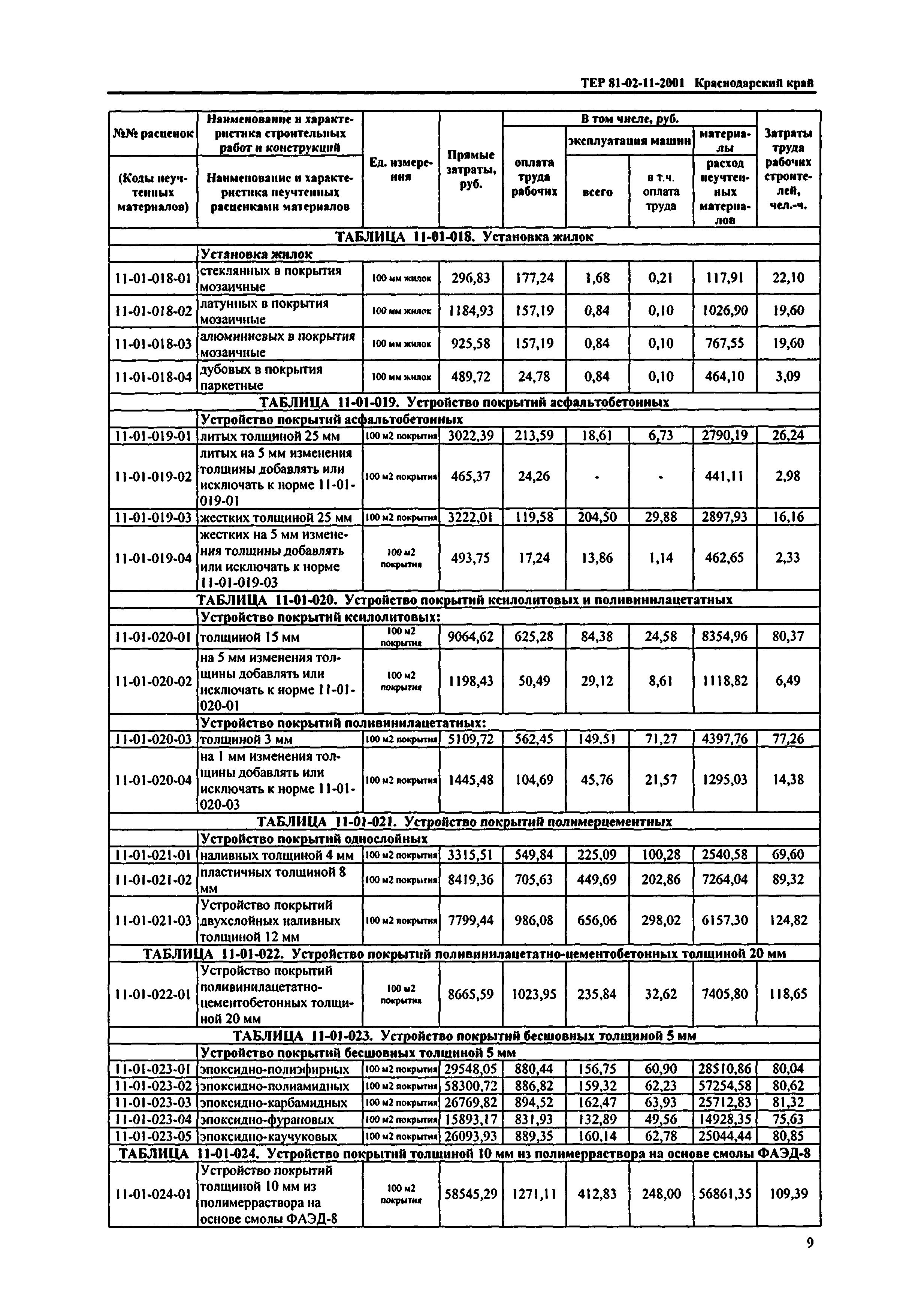 ТЕР Краснодарский край 2001-11