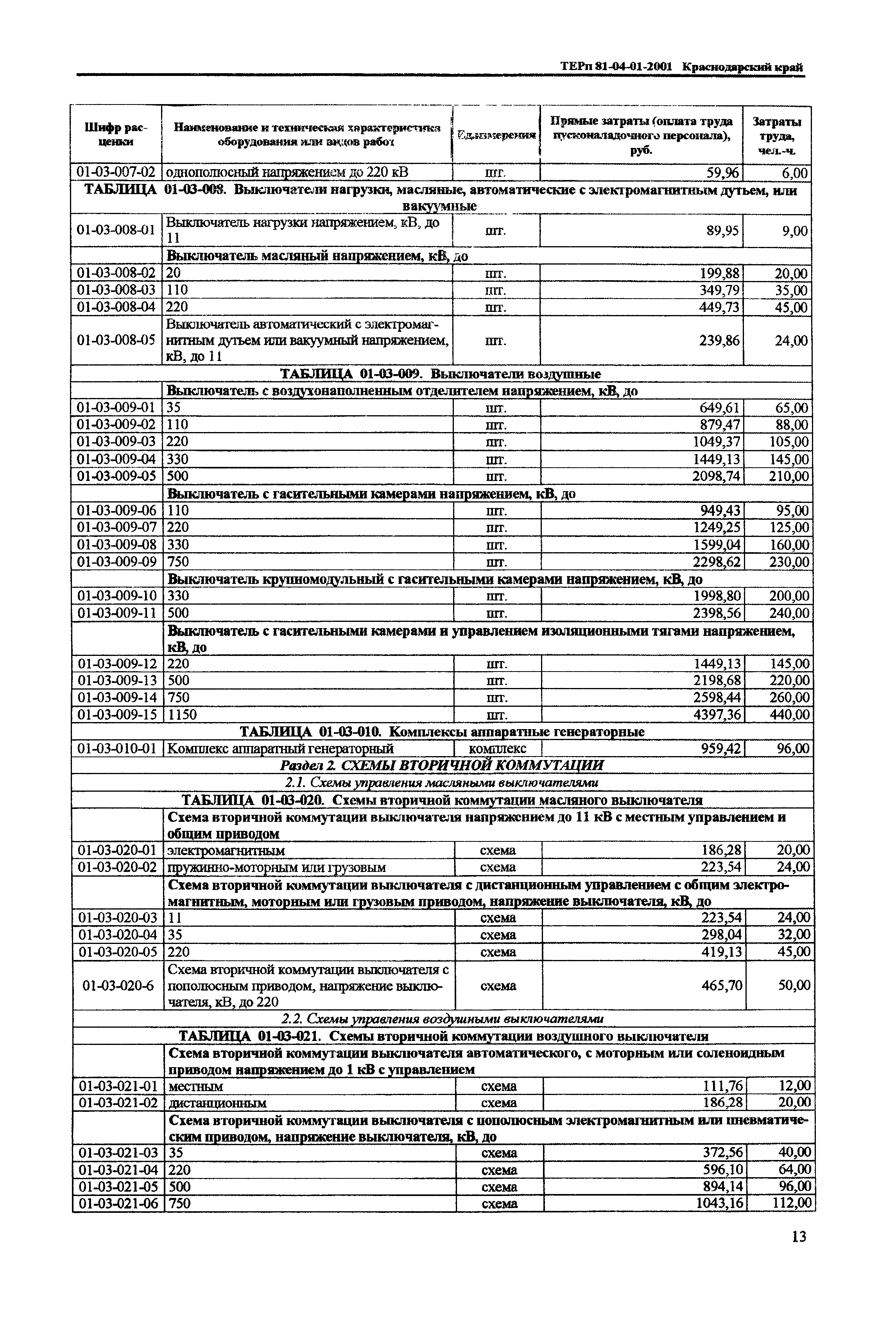 ТЕРп Краснодарский край 2001-01