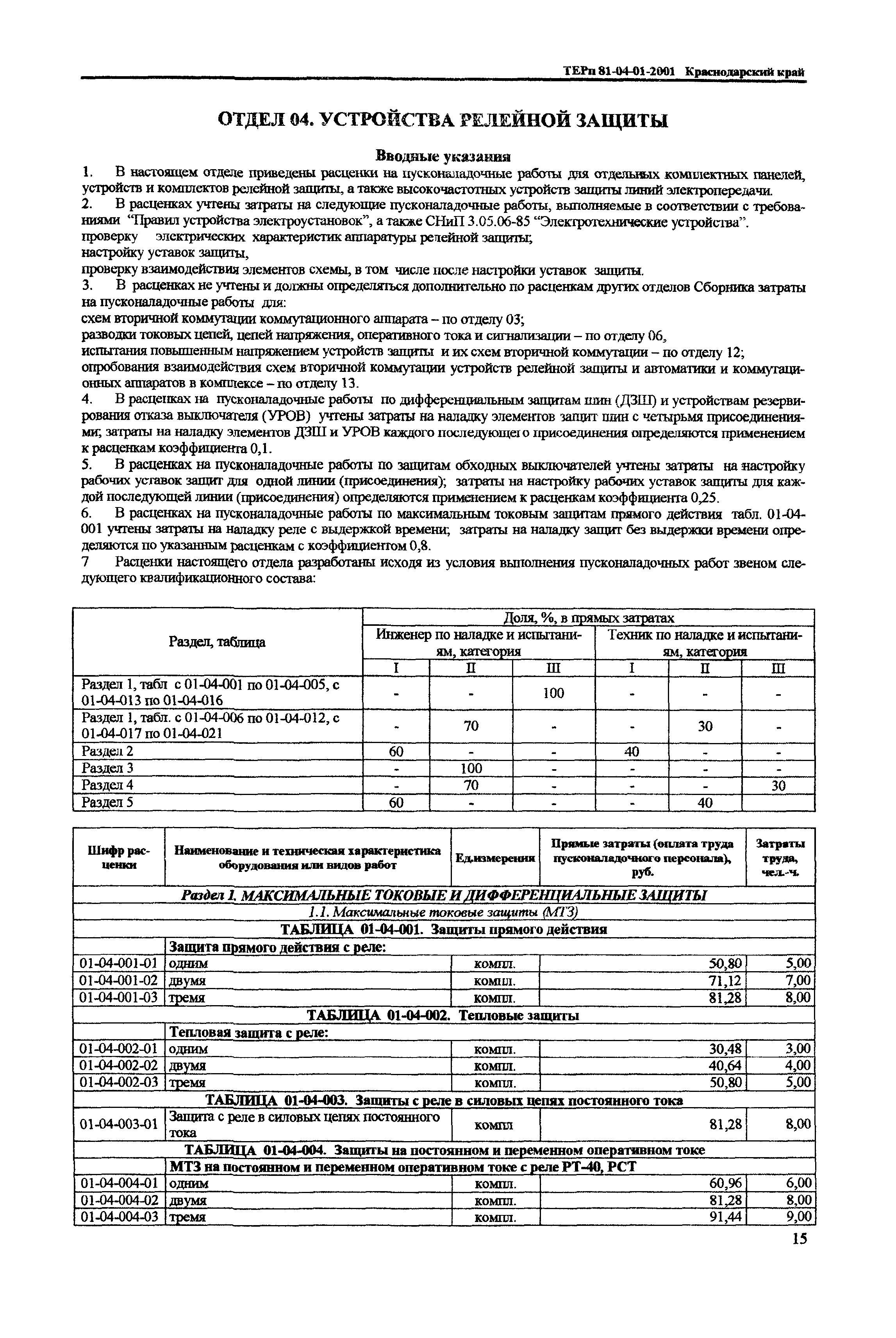 ТЕРп Краснодарский край 2001-01