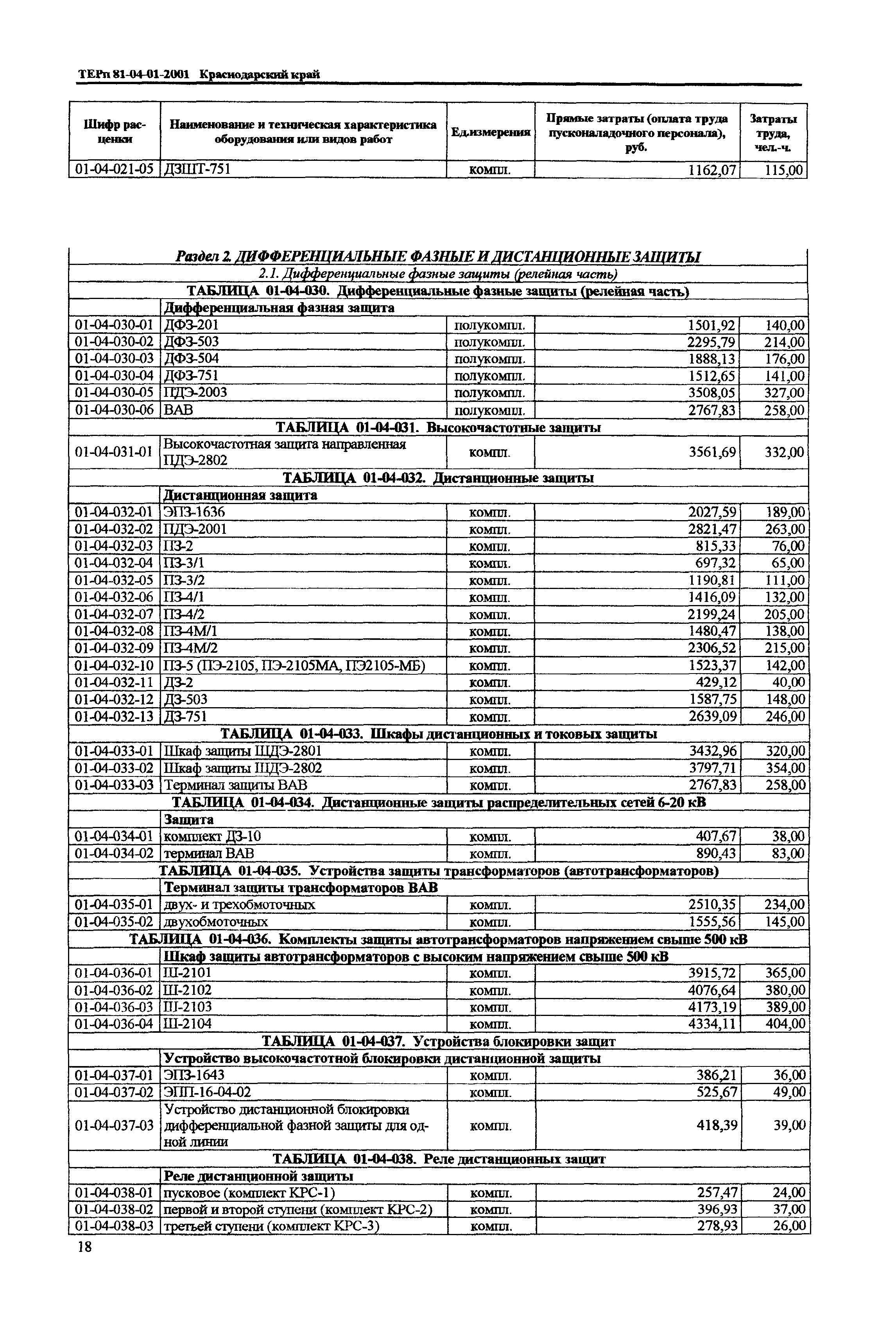 ТЕРп Краснодарский край 2001-01