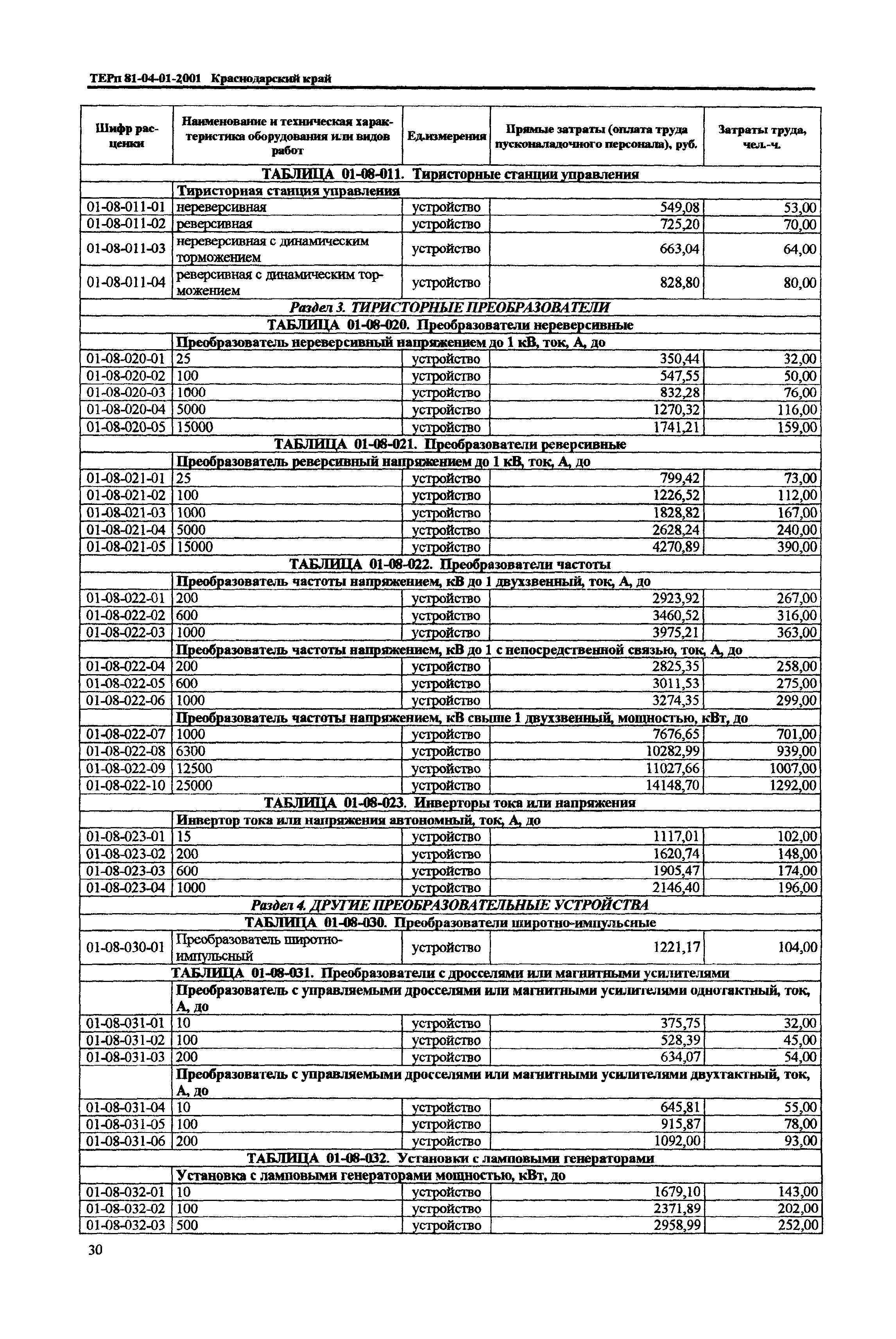 ТЕРп Краснодарский край 2001-01