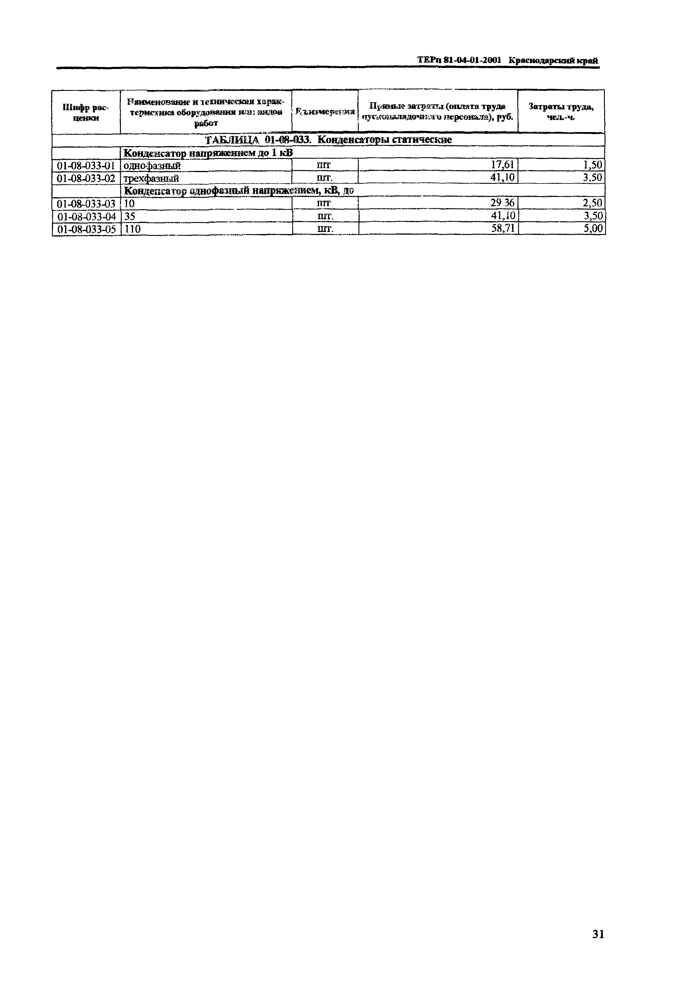 ТЕРп Краснодарский край 2001-01