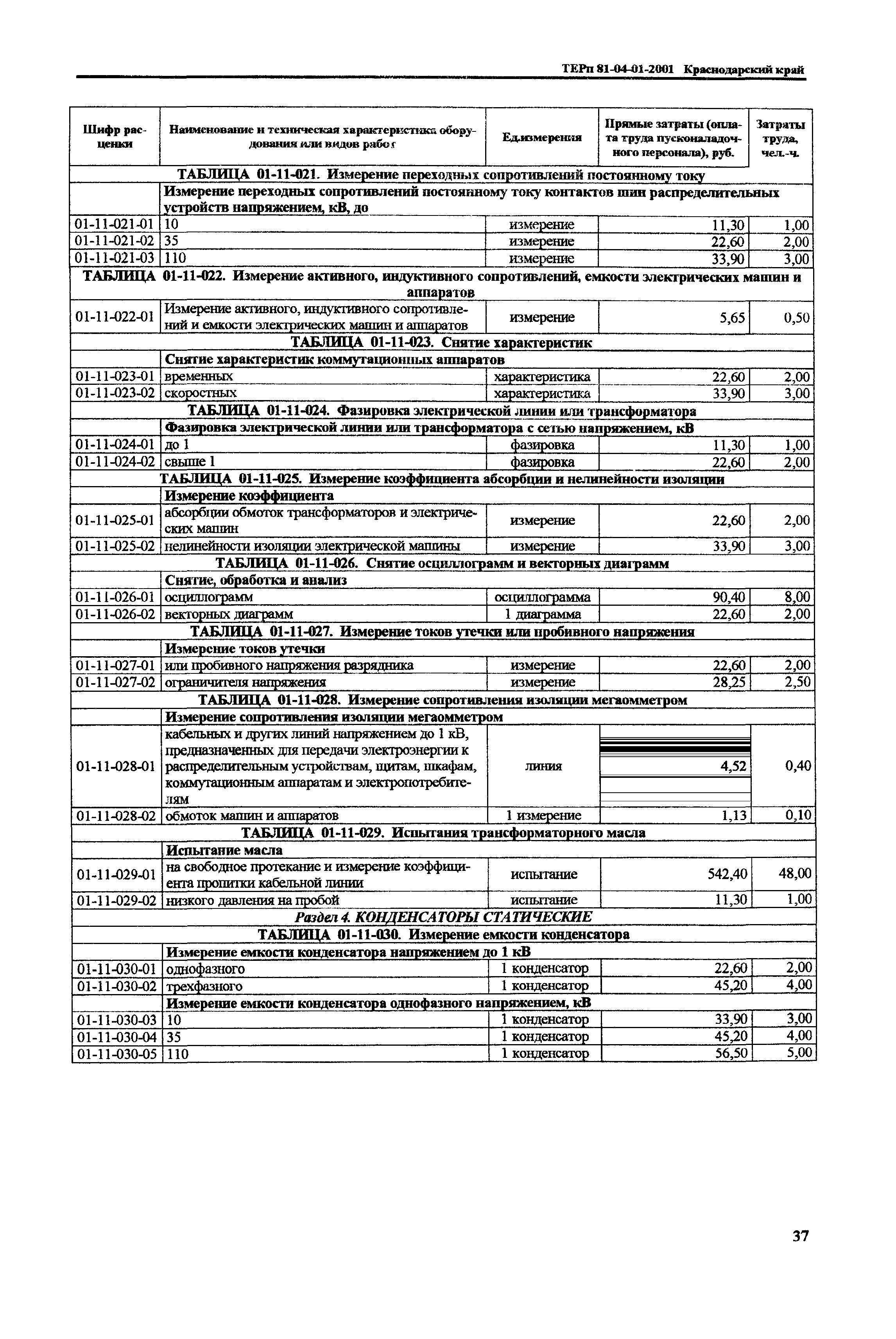 ТЕРп Краснодарский край 2001-01