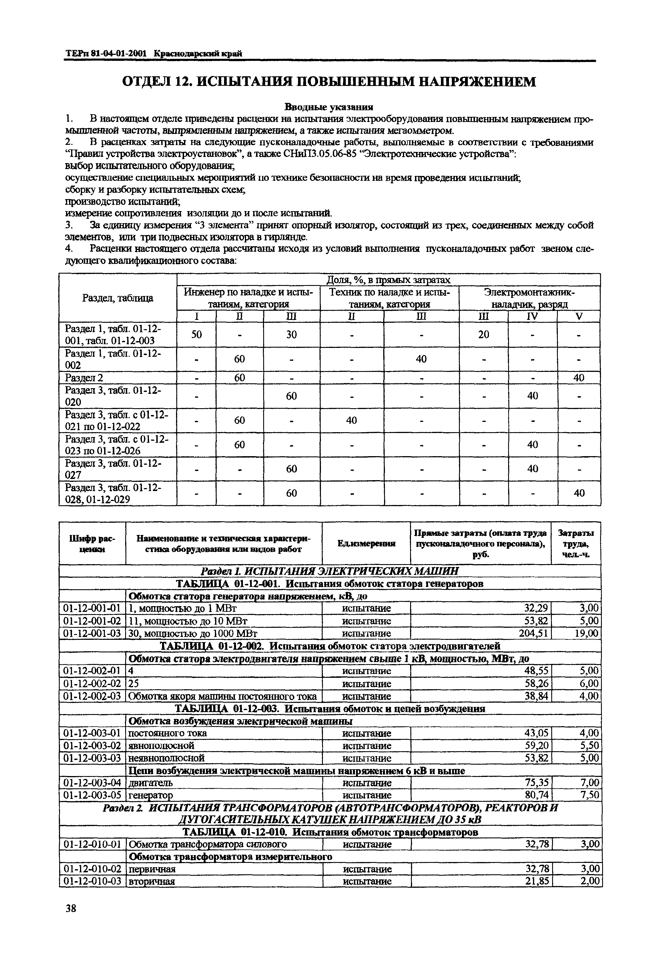 ТЕРп Краснодарский край 2001-01