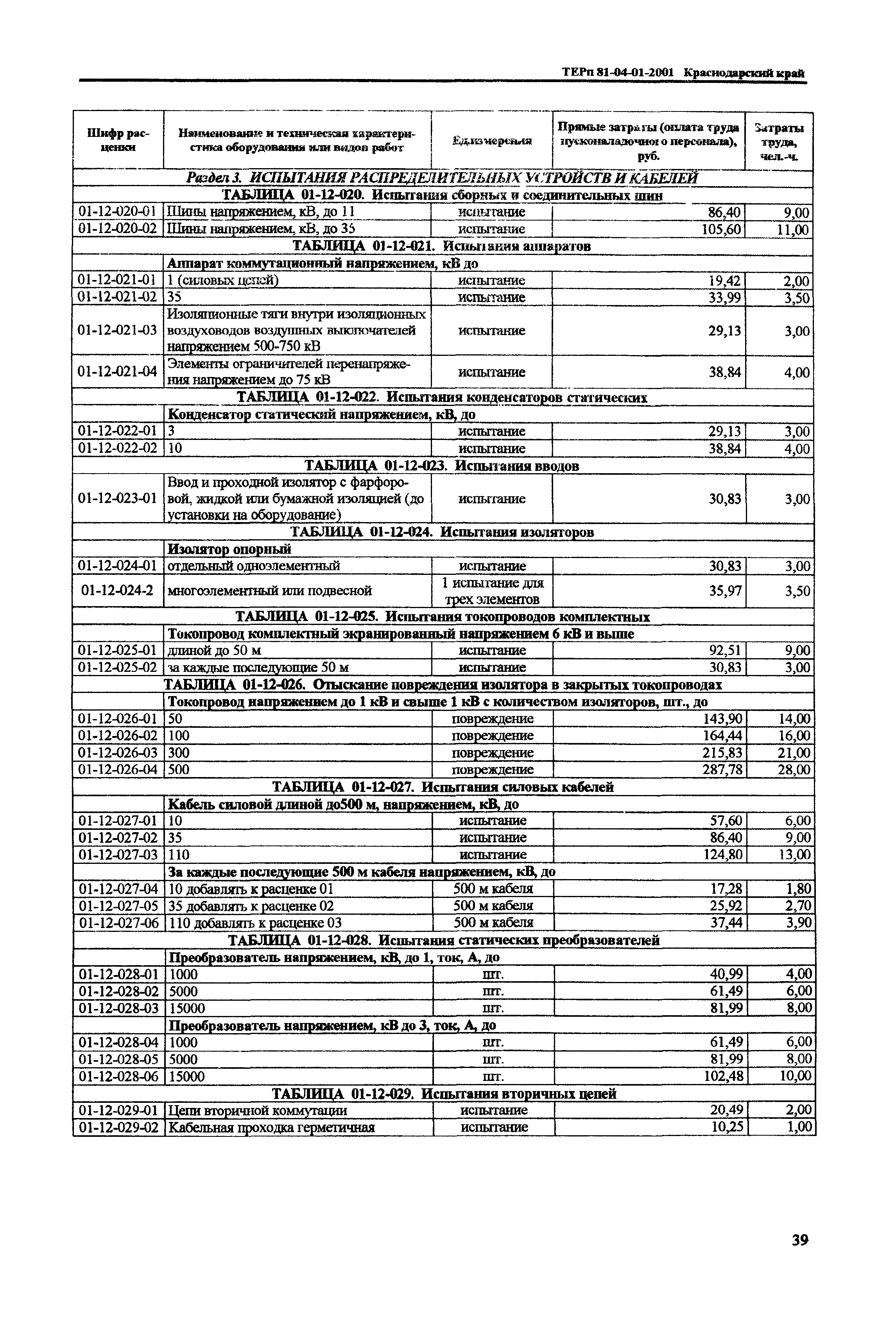 ТЕРп Краснодарский край 2001-01